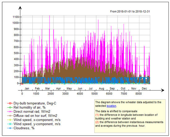 Energies 16 05896 g003