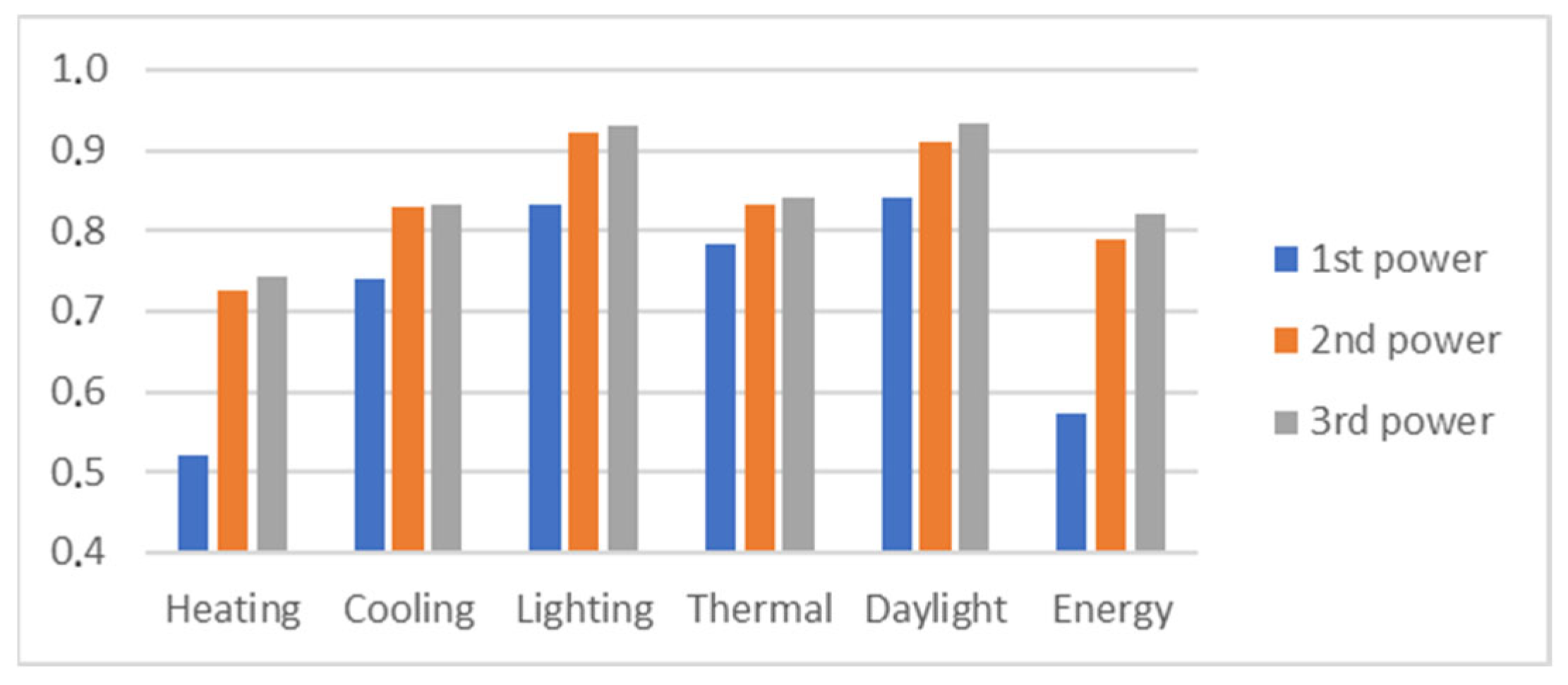 Energies 16 05896 g012