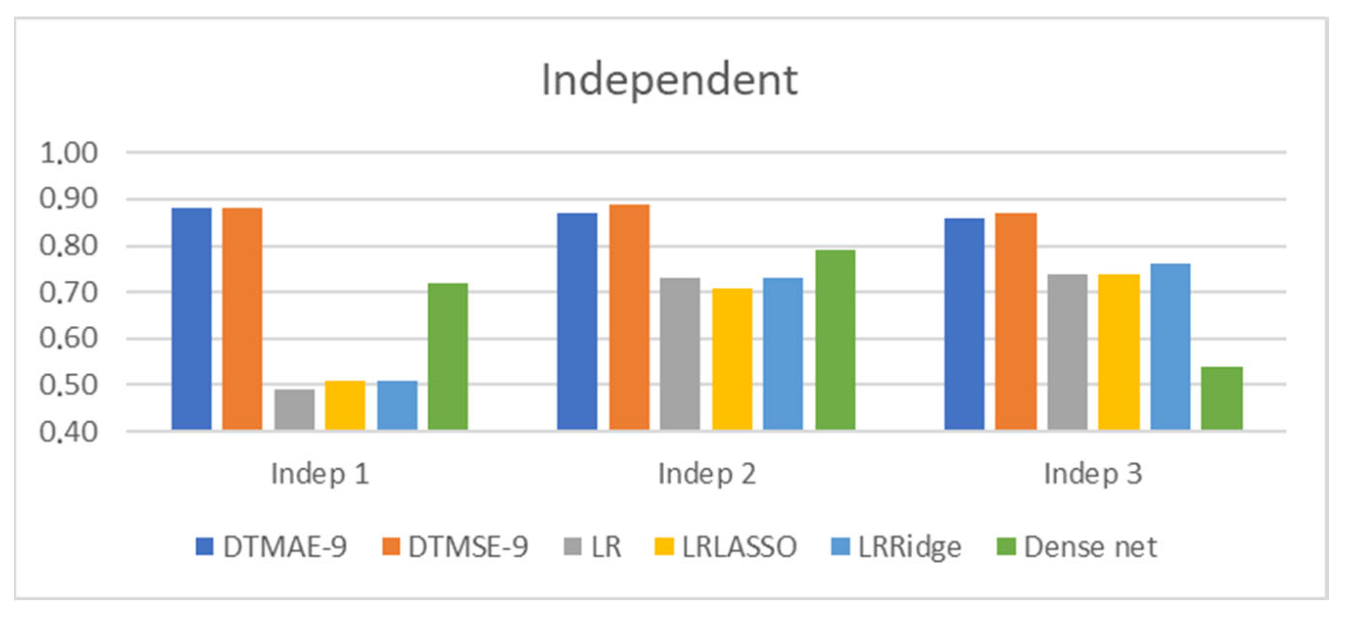 Energies 16 05896 g015