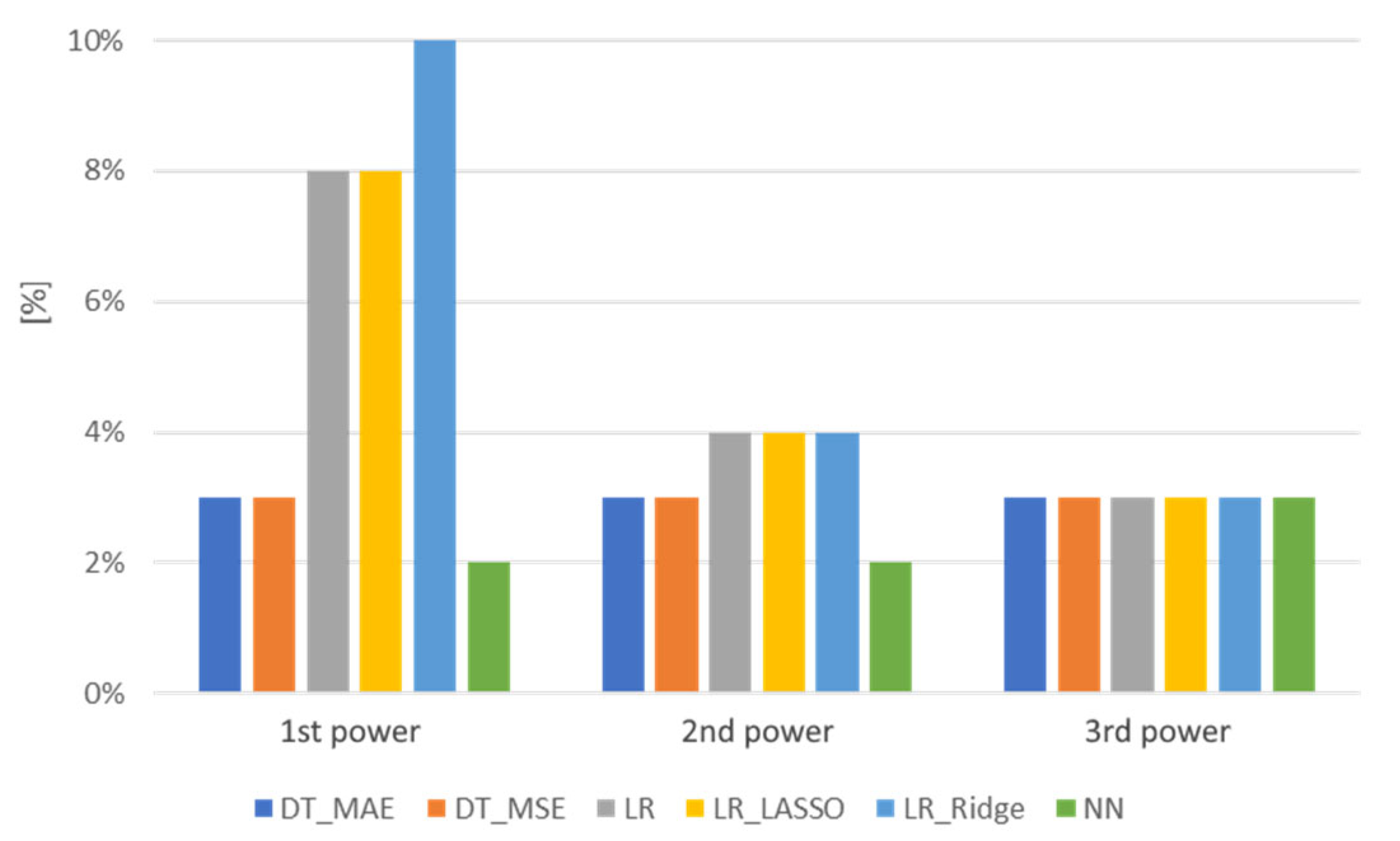 Energies 16 05896 g018