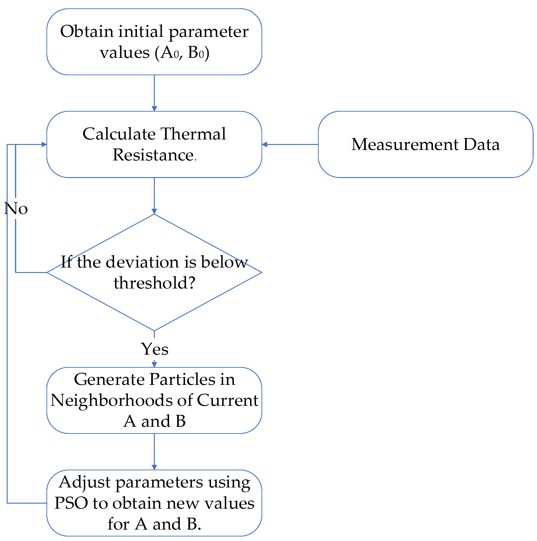 Energies 16 05961 g003