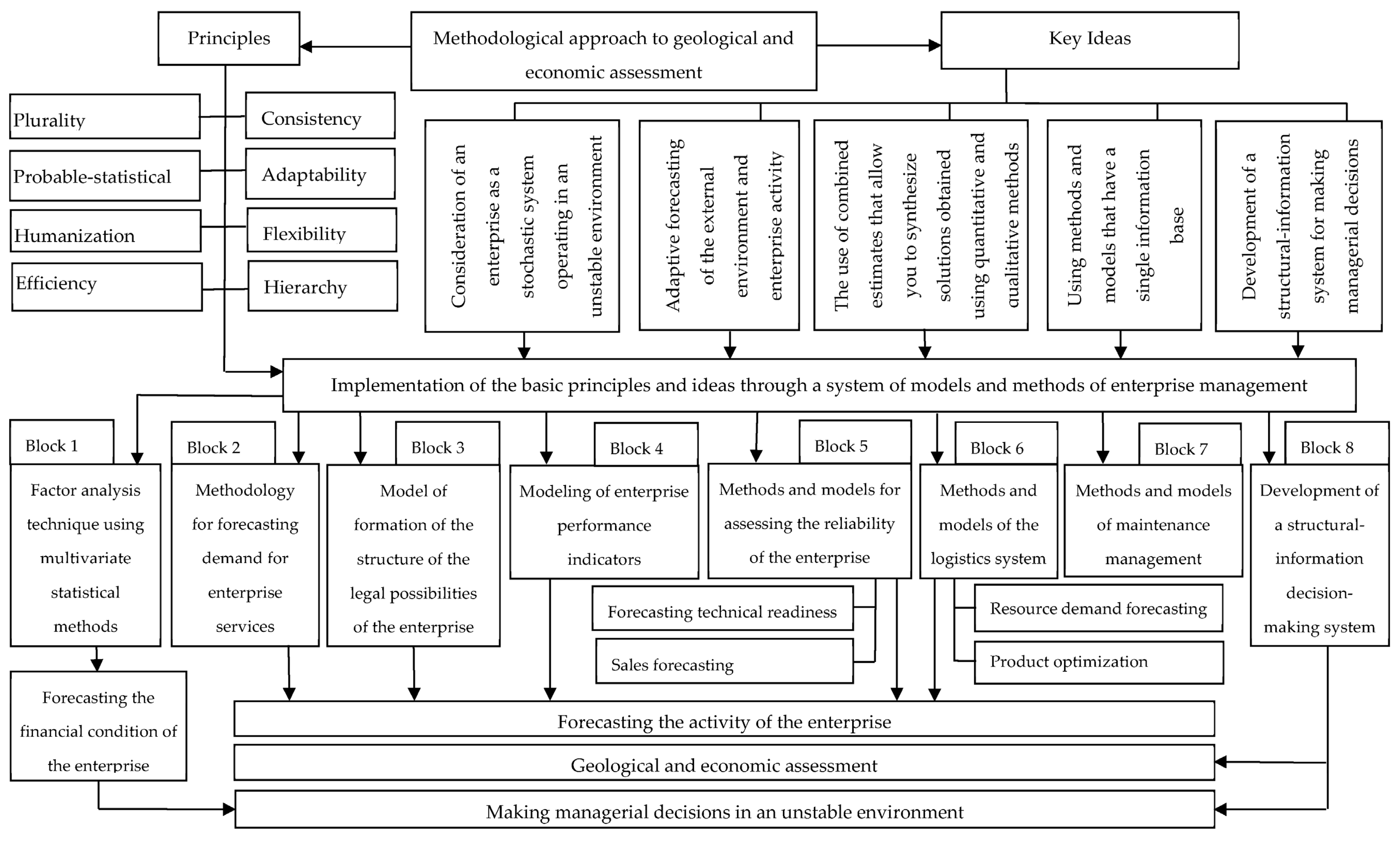 Energies 16 06002 g001
