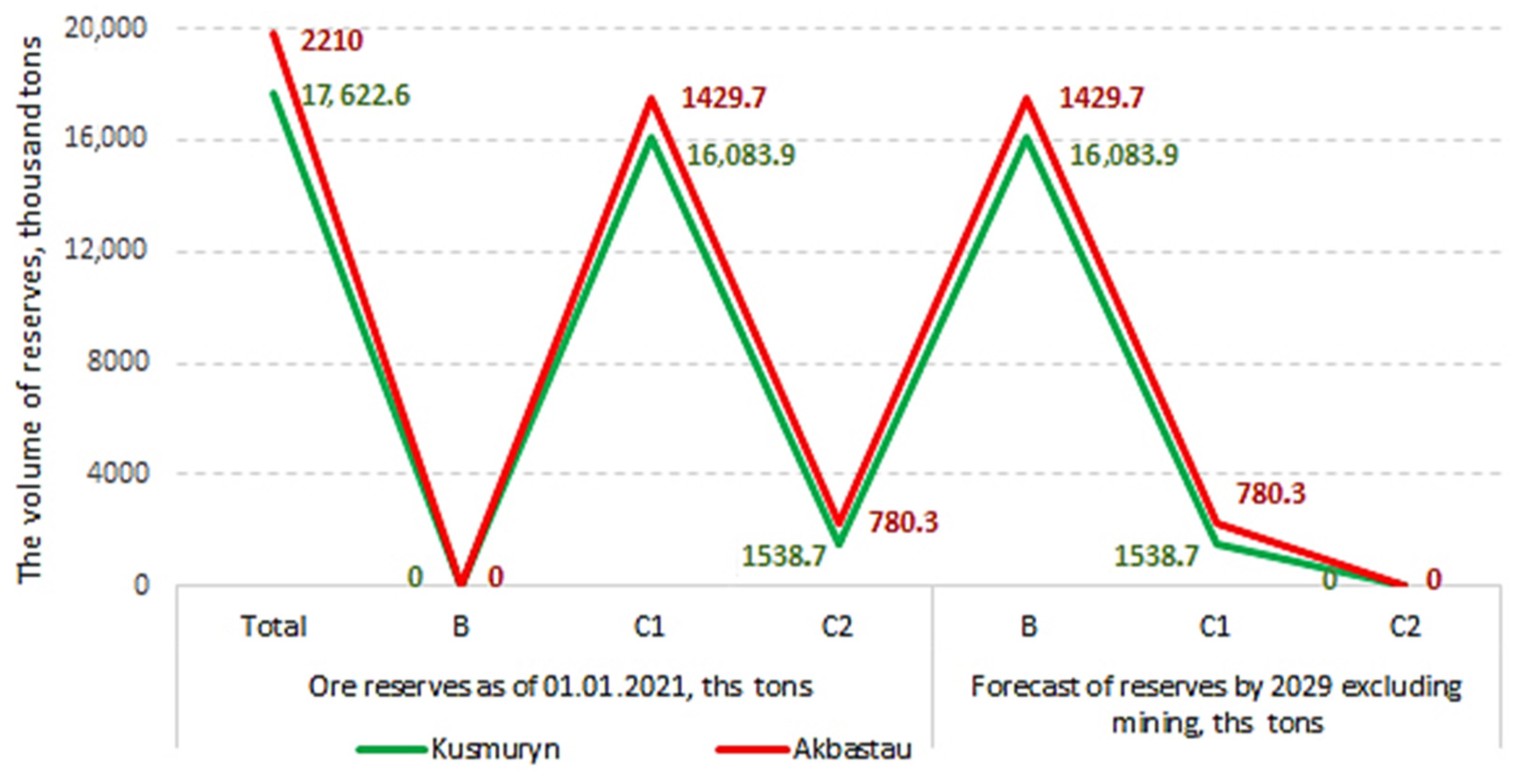 Energies 16 06002 g003