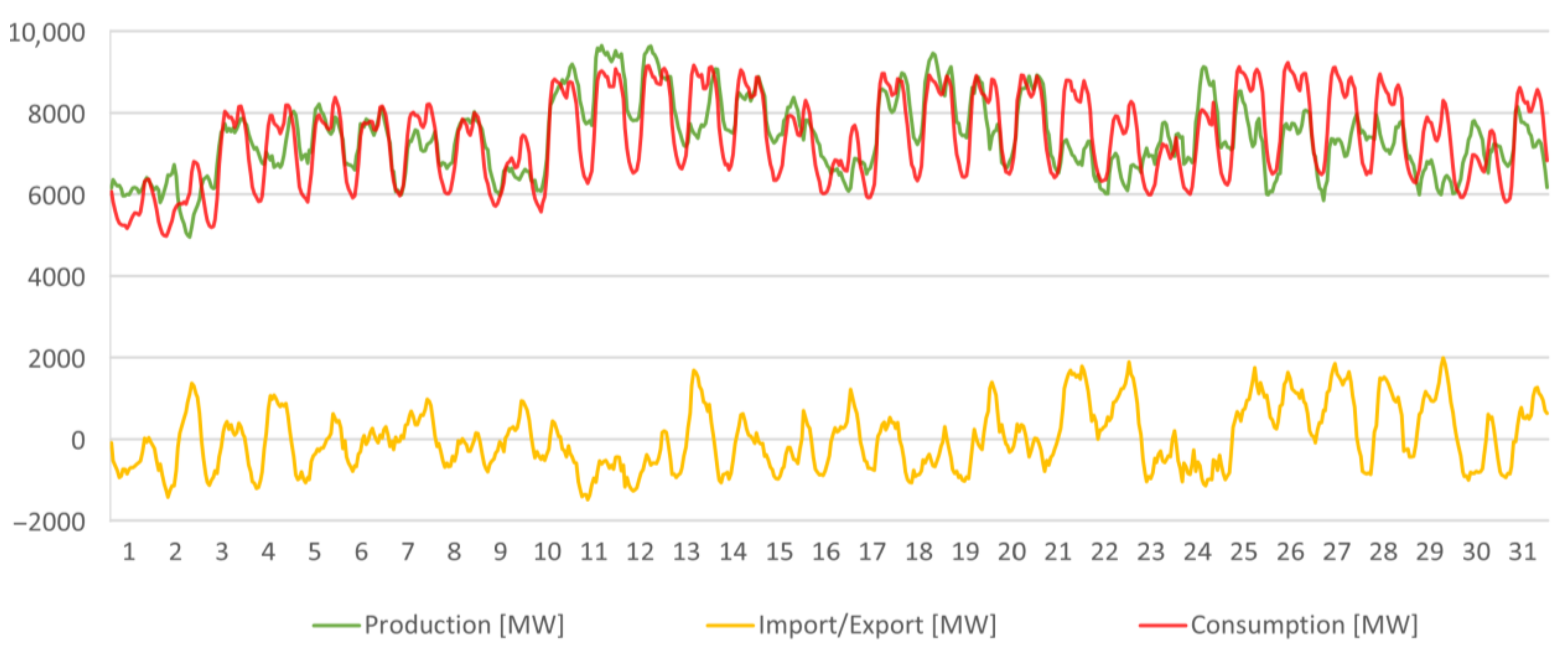 Energies 16 06045 g003