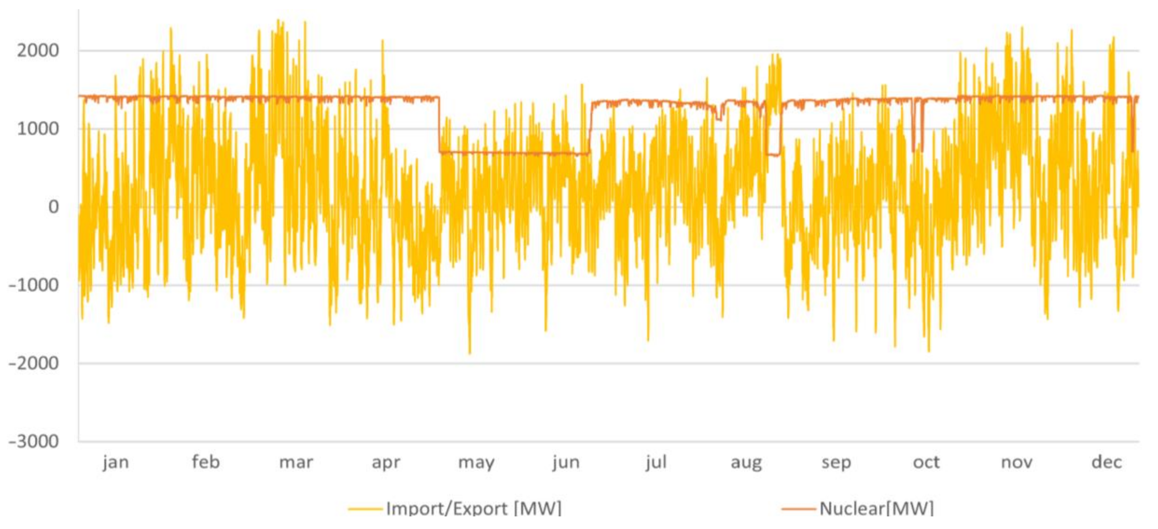 Energies 16 06045 g005