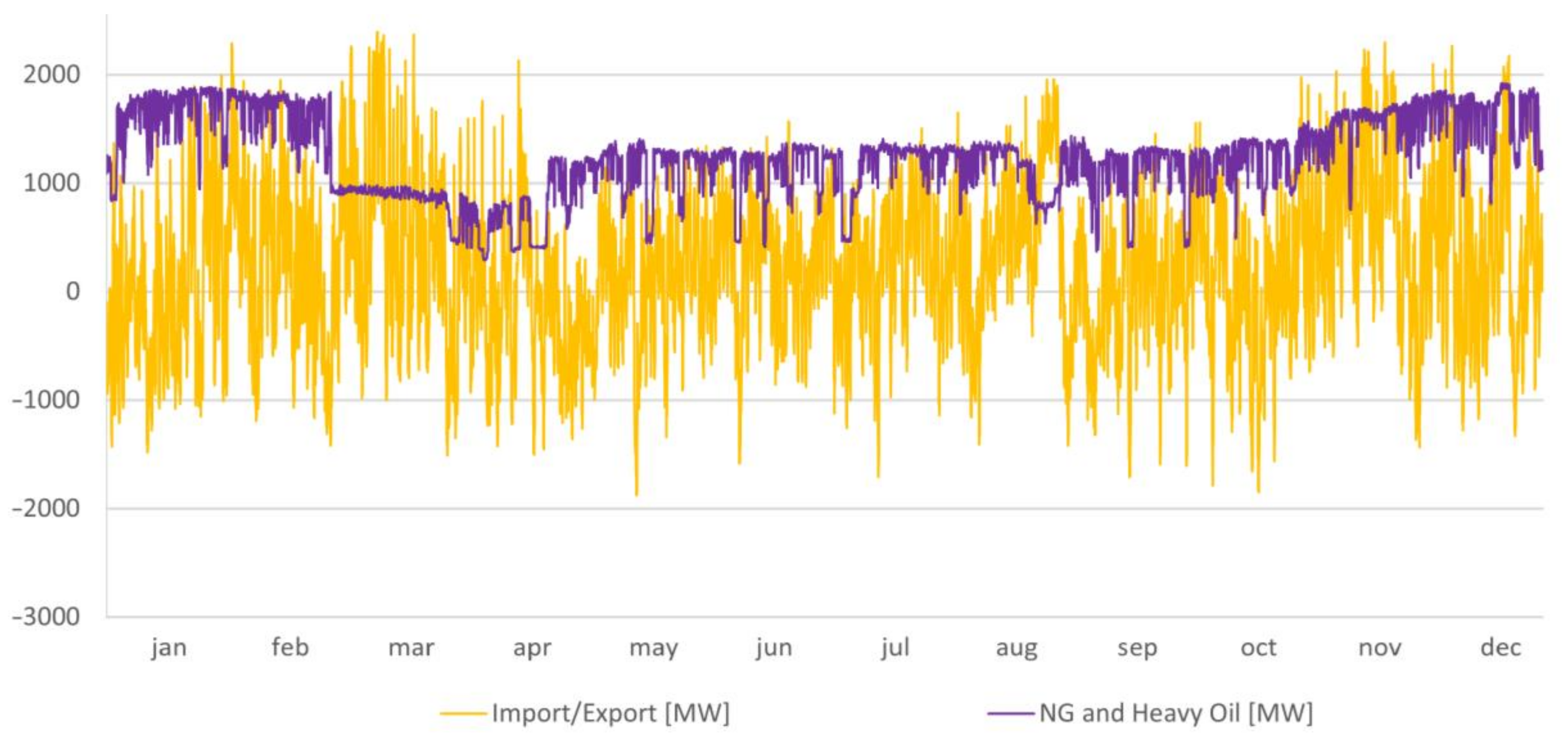 Energies 16 06045 g006