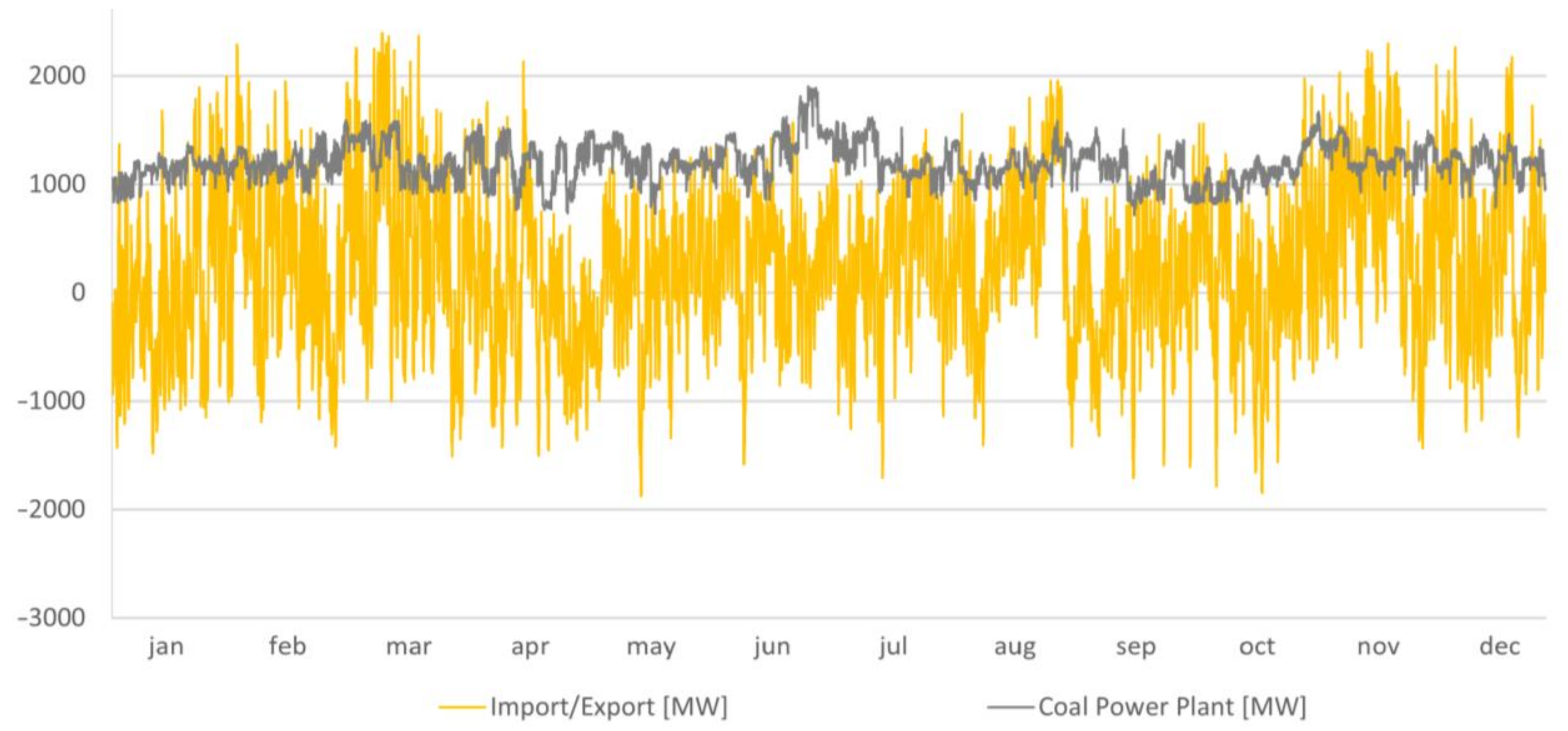 Energies 16 06045 g007
