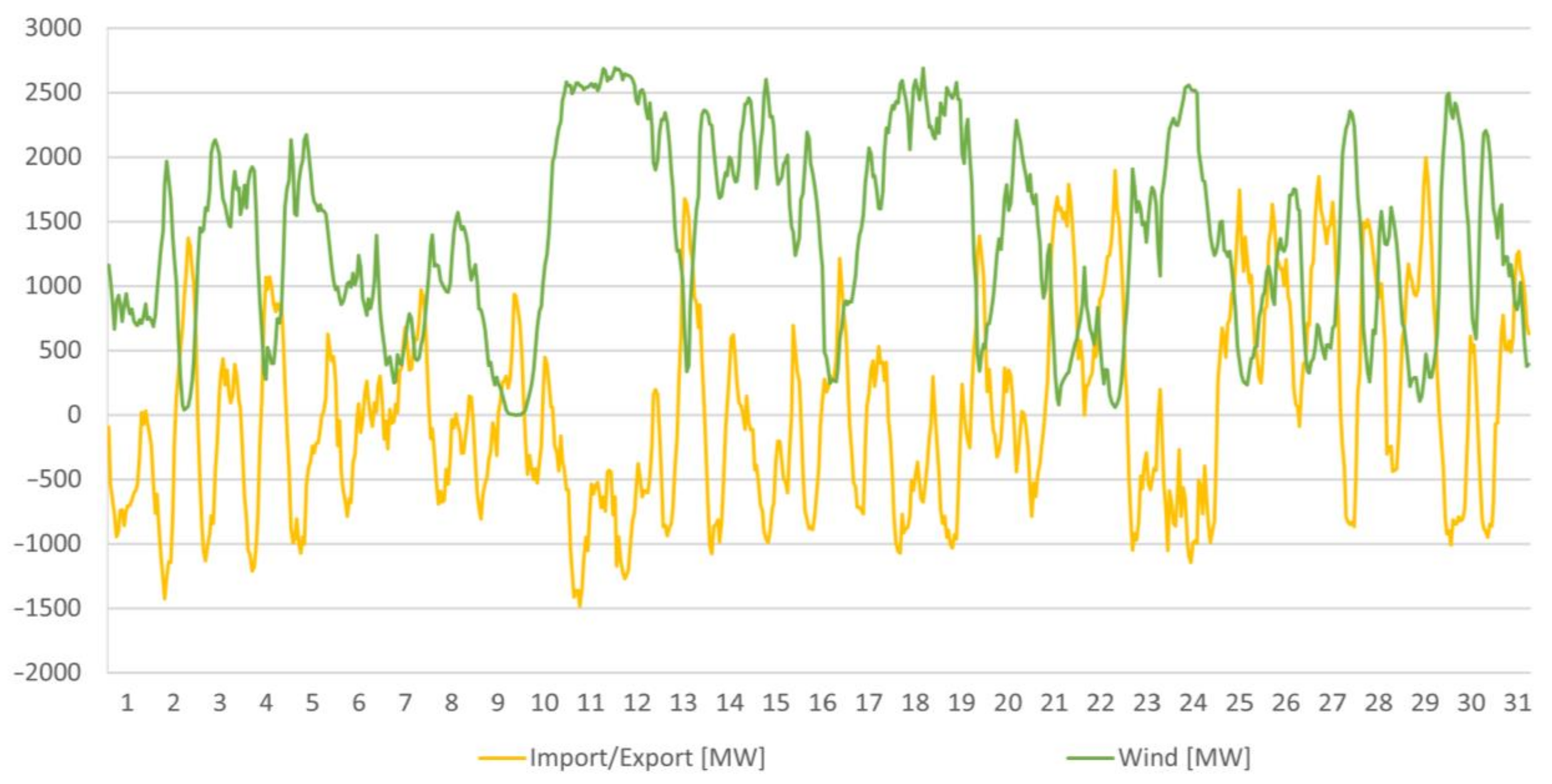 Energies 16 06045 g008