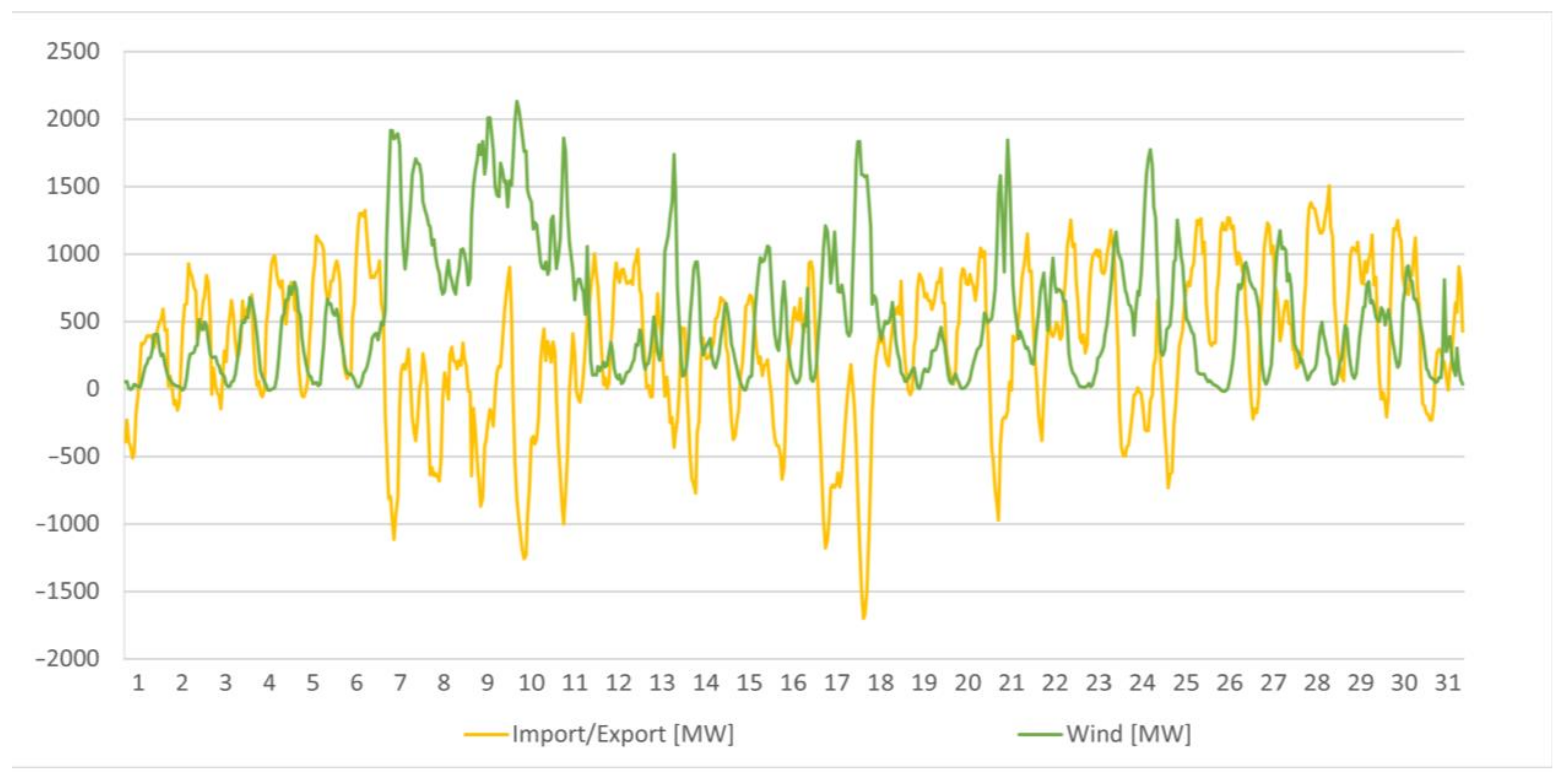 Energies 16 06045 g009