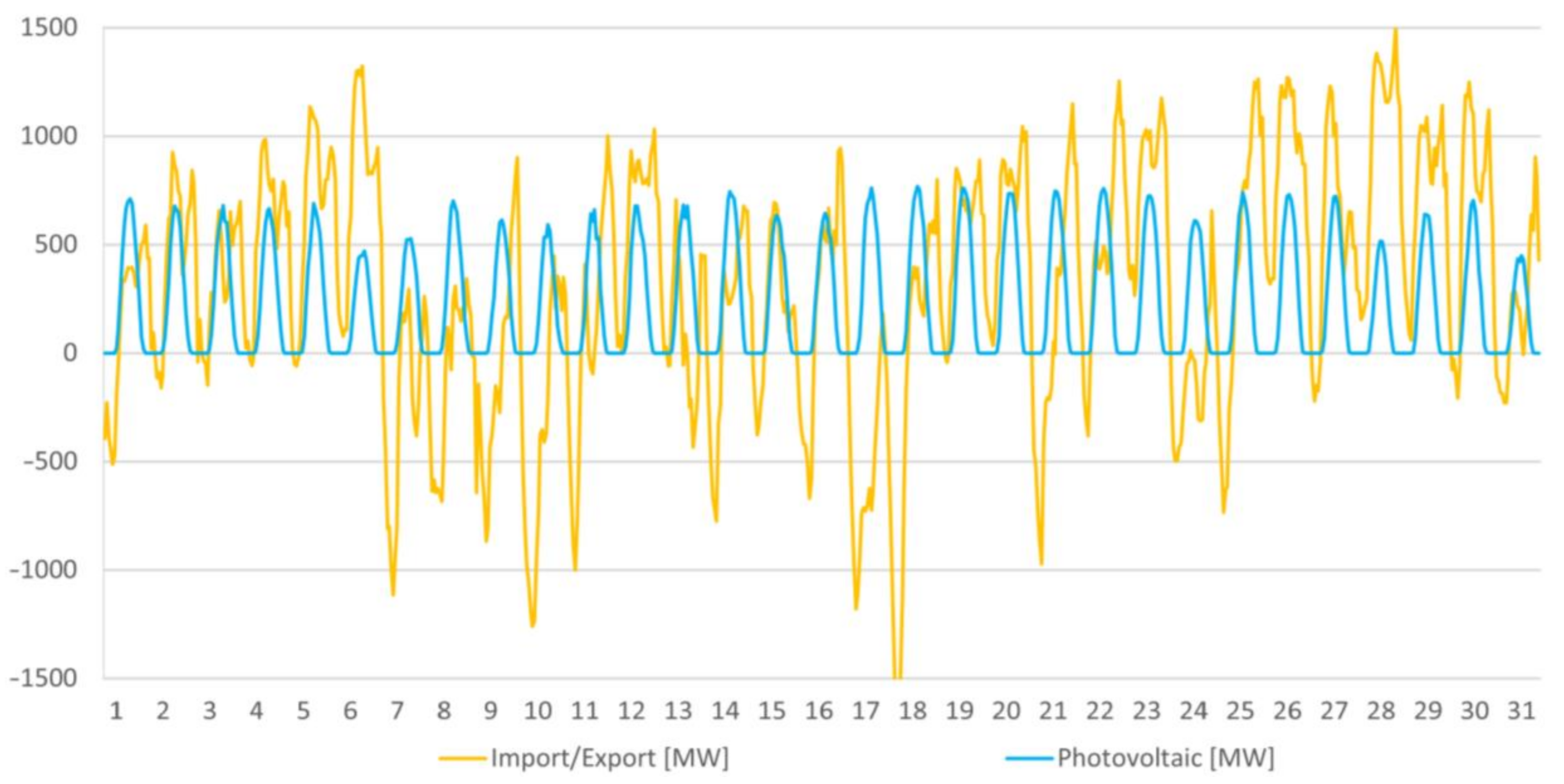 Energies 16 06045 g010
