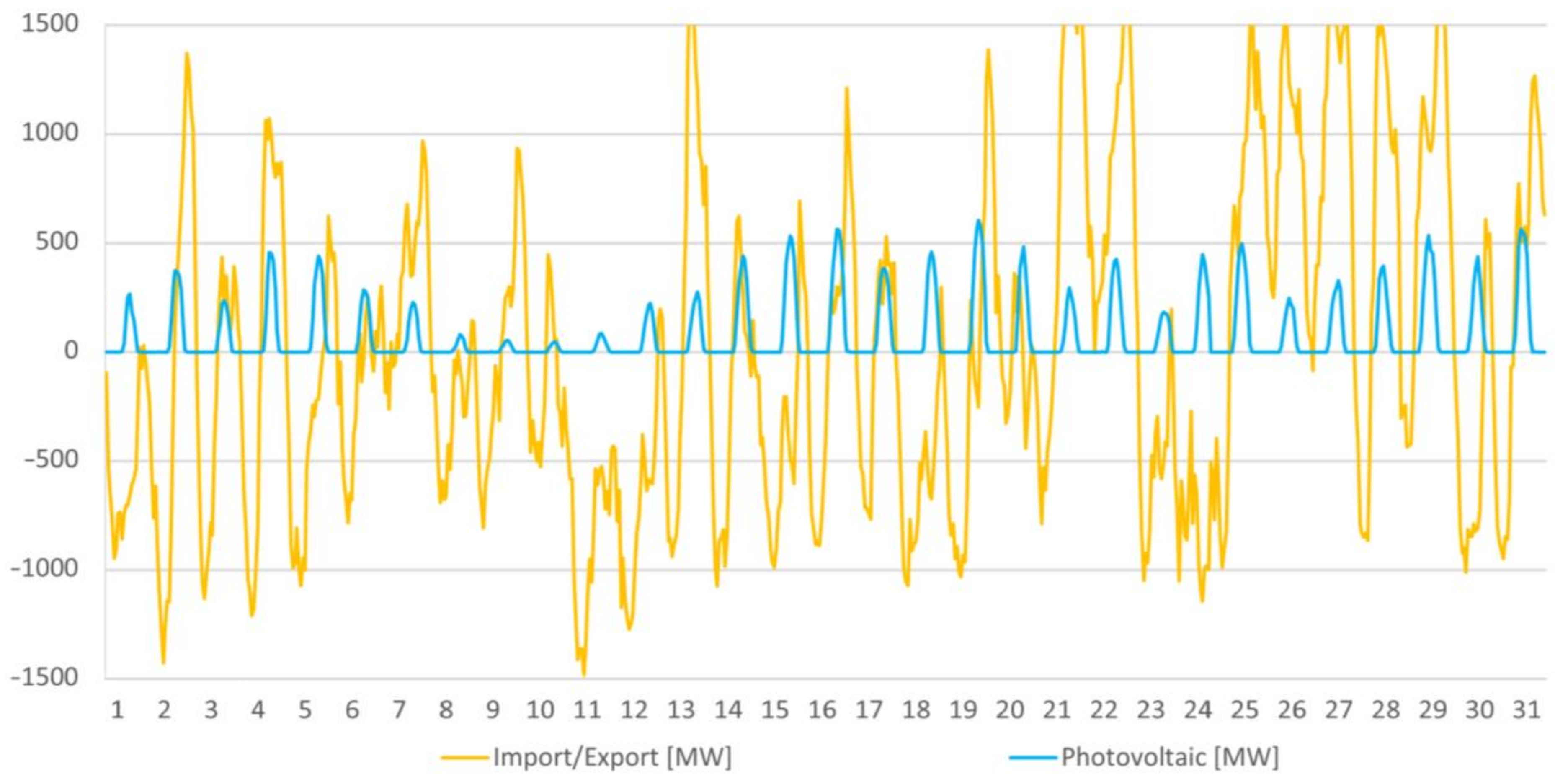 Energies 16 06045 g011