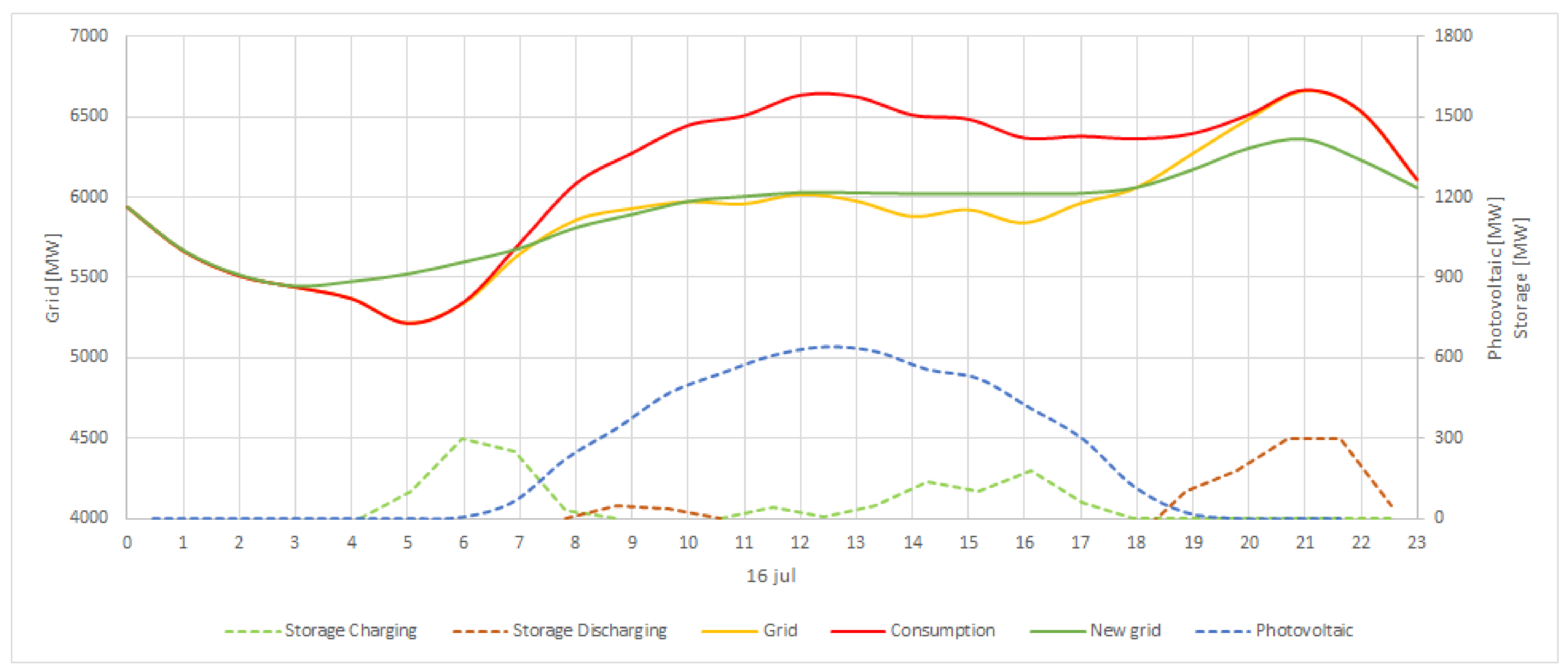 Energies 16 06045 g015