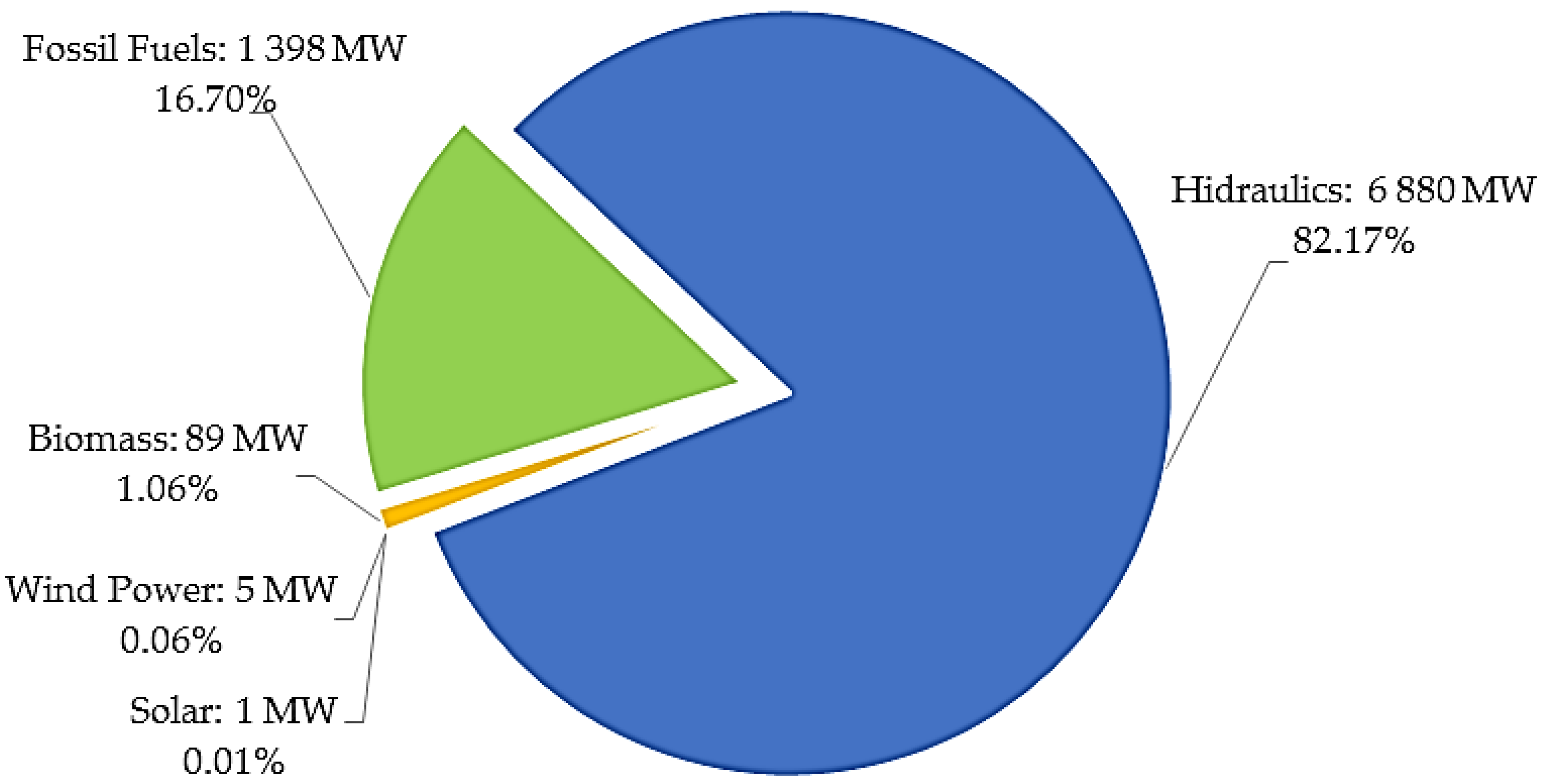 Energies 16 06052 g001