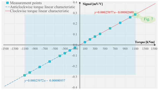 Energies 16 06064 g006