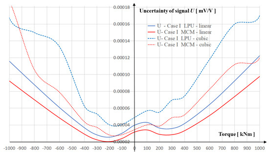 Energies 16 06064 g011