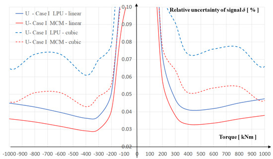 Energies 16 06064 g012