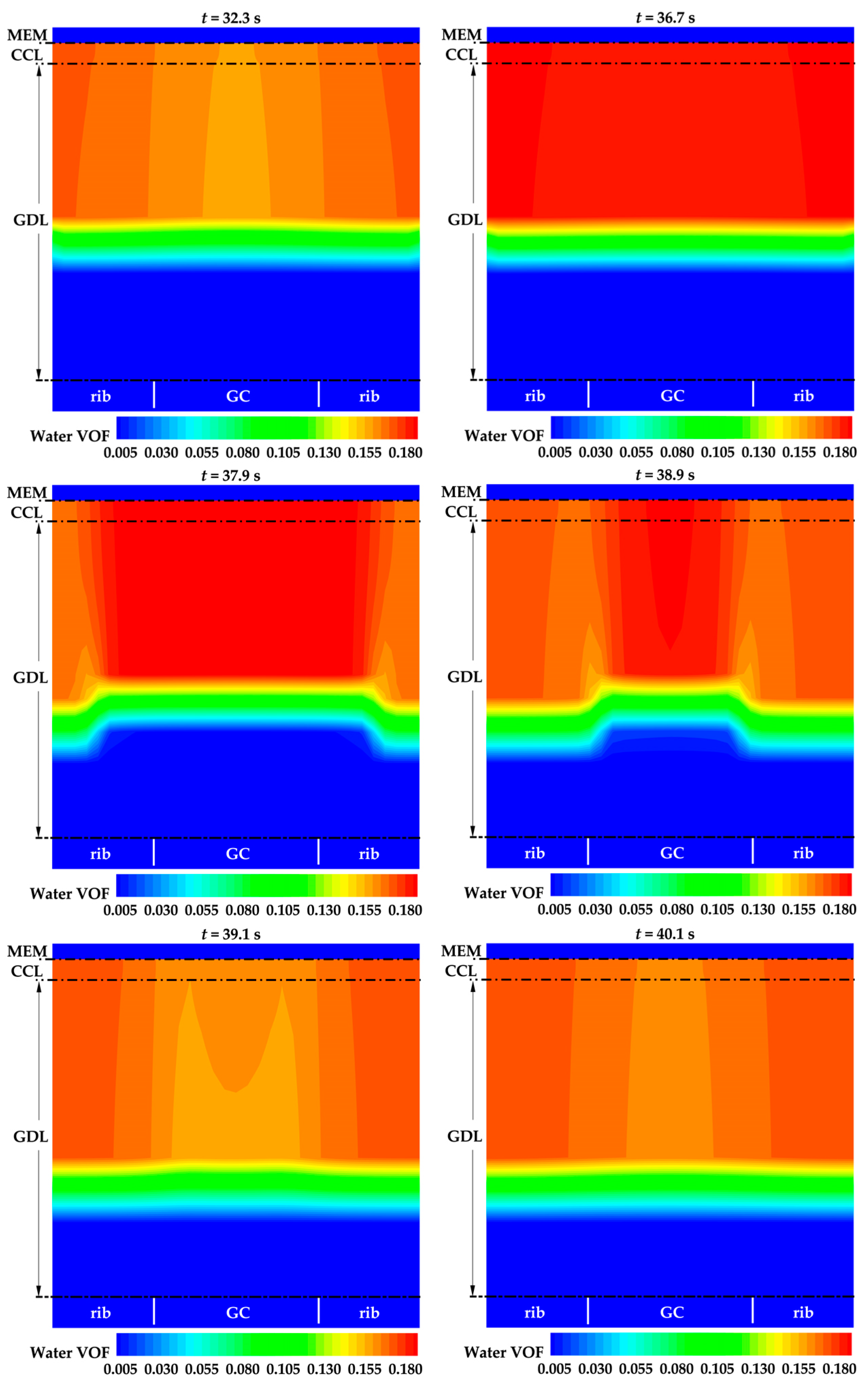 Energies 16 06081 g007