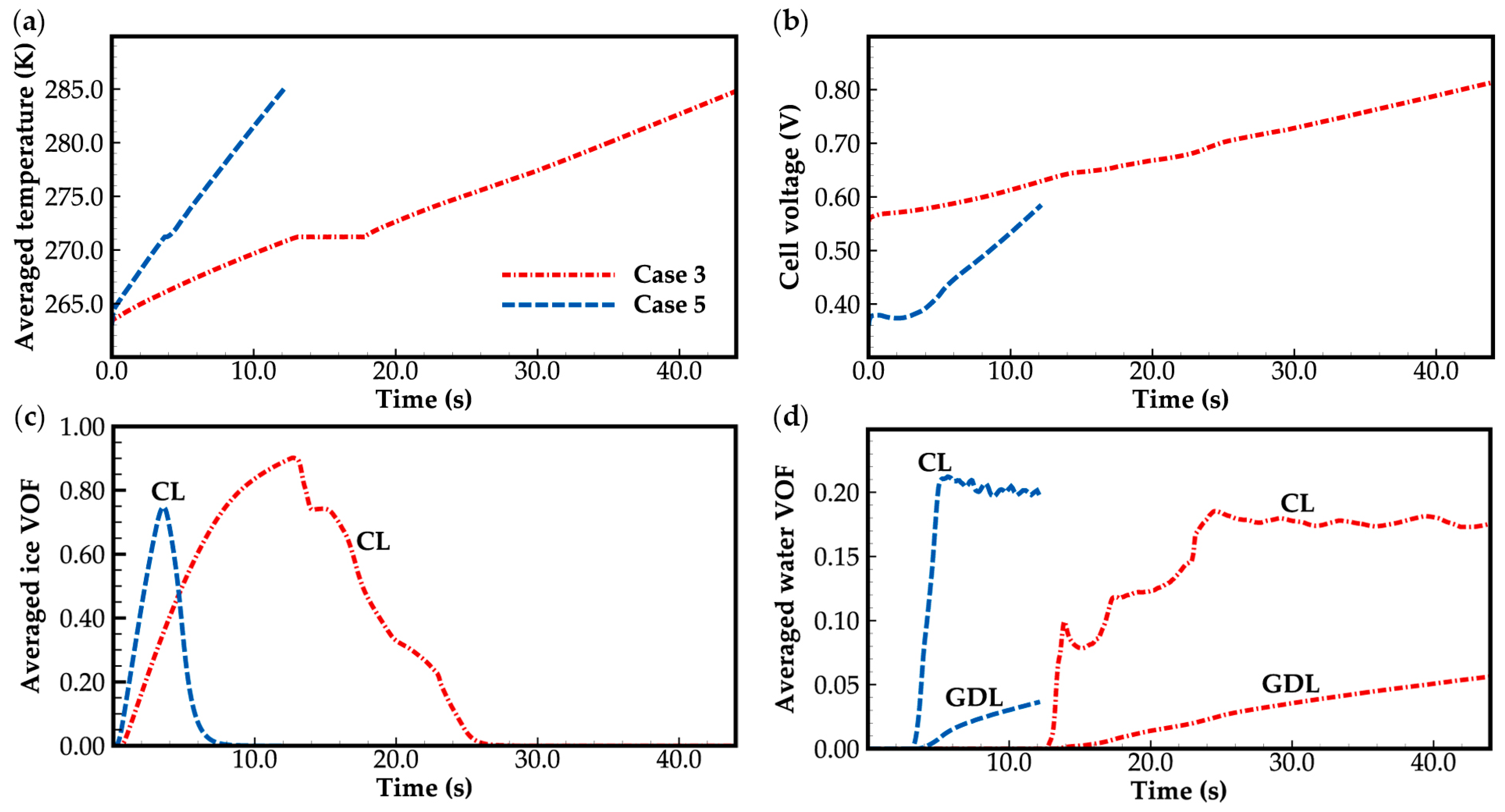 Energies 16 06081 g011