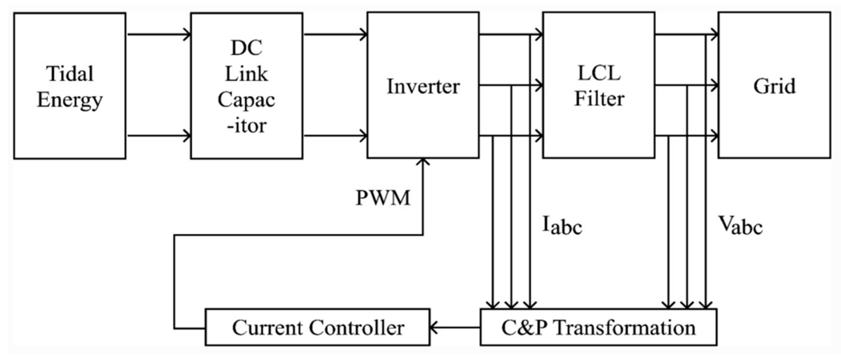 Energies 16 06090 g002