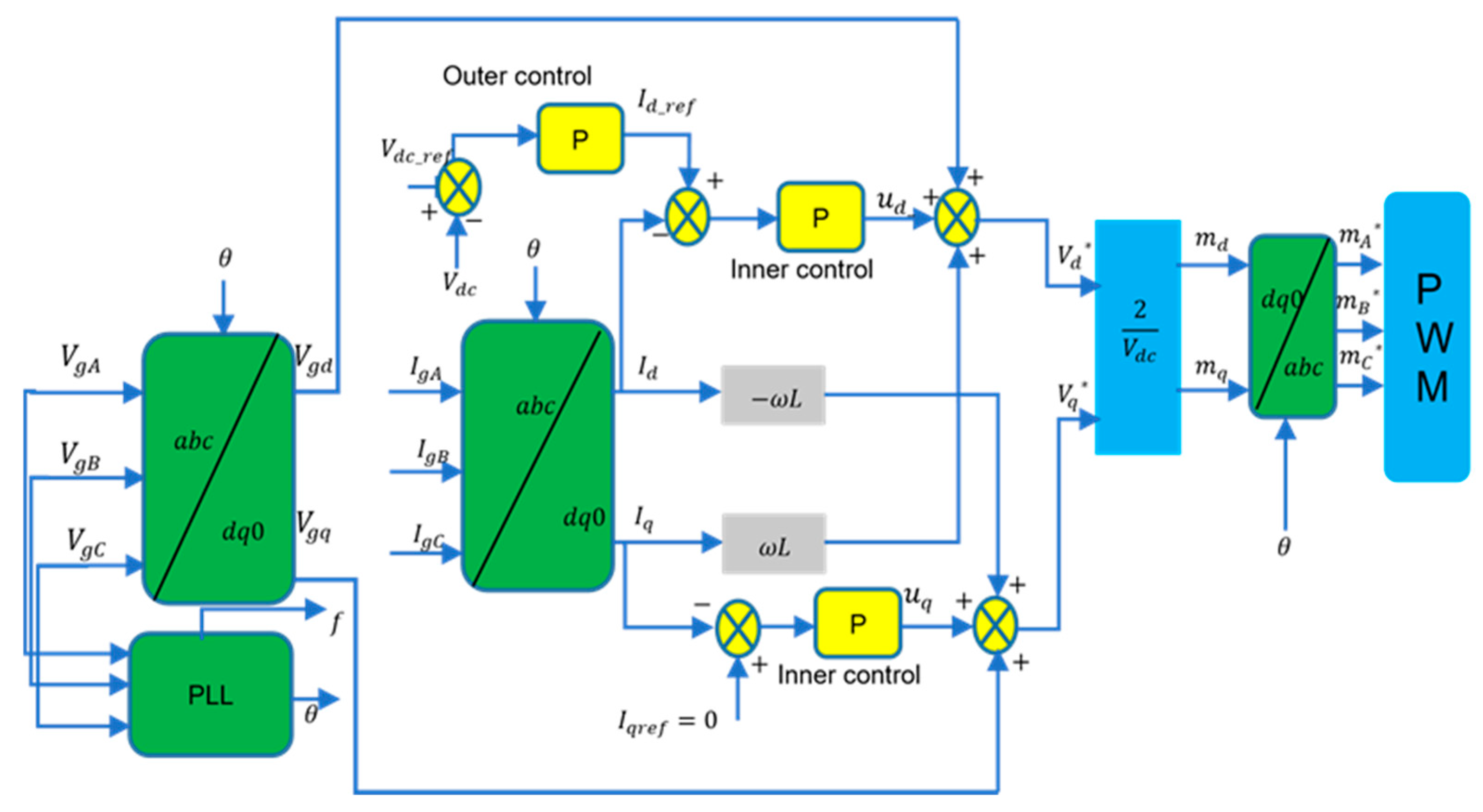 Energies 16 06090 g003