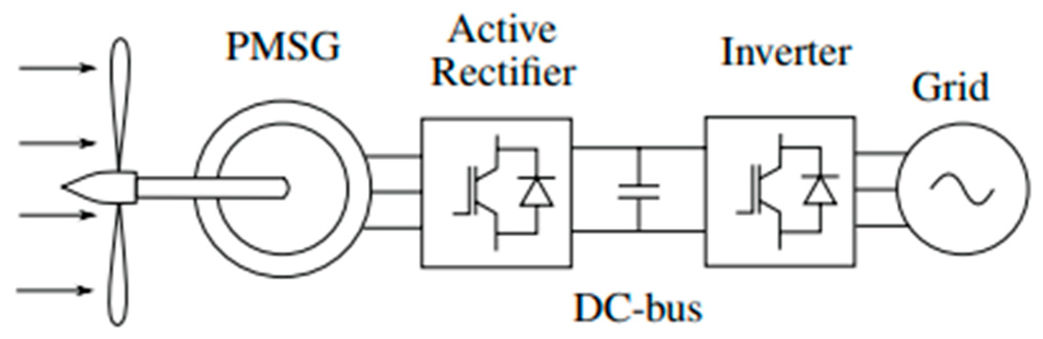 Energies 16 06090 g006