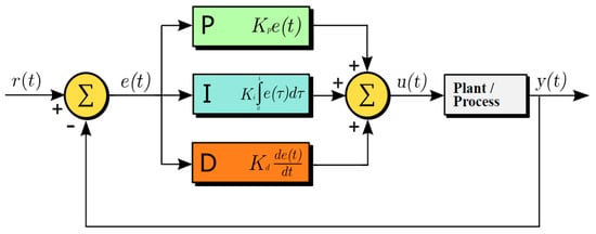 Energies 16 06090 g007