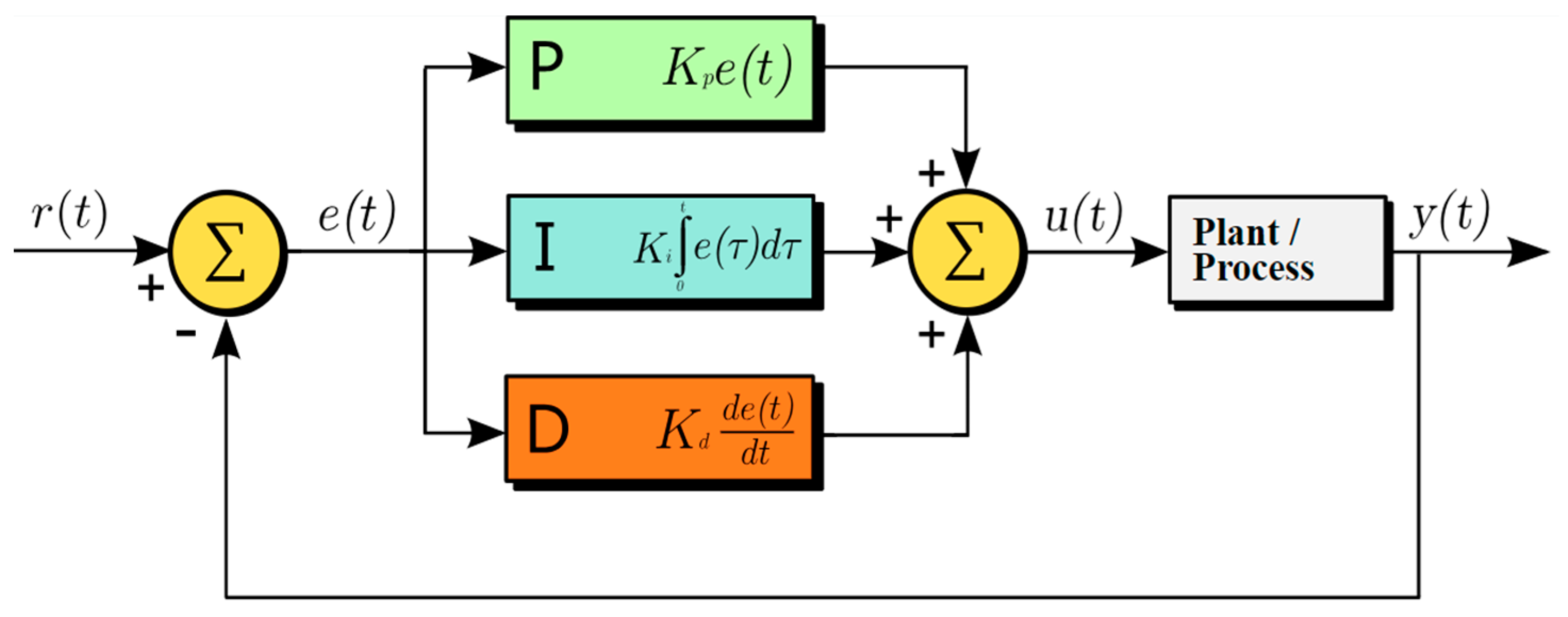 Energies 16 06090 g007