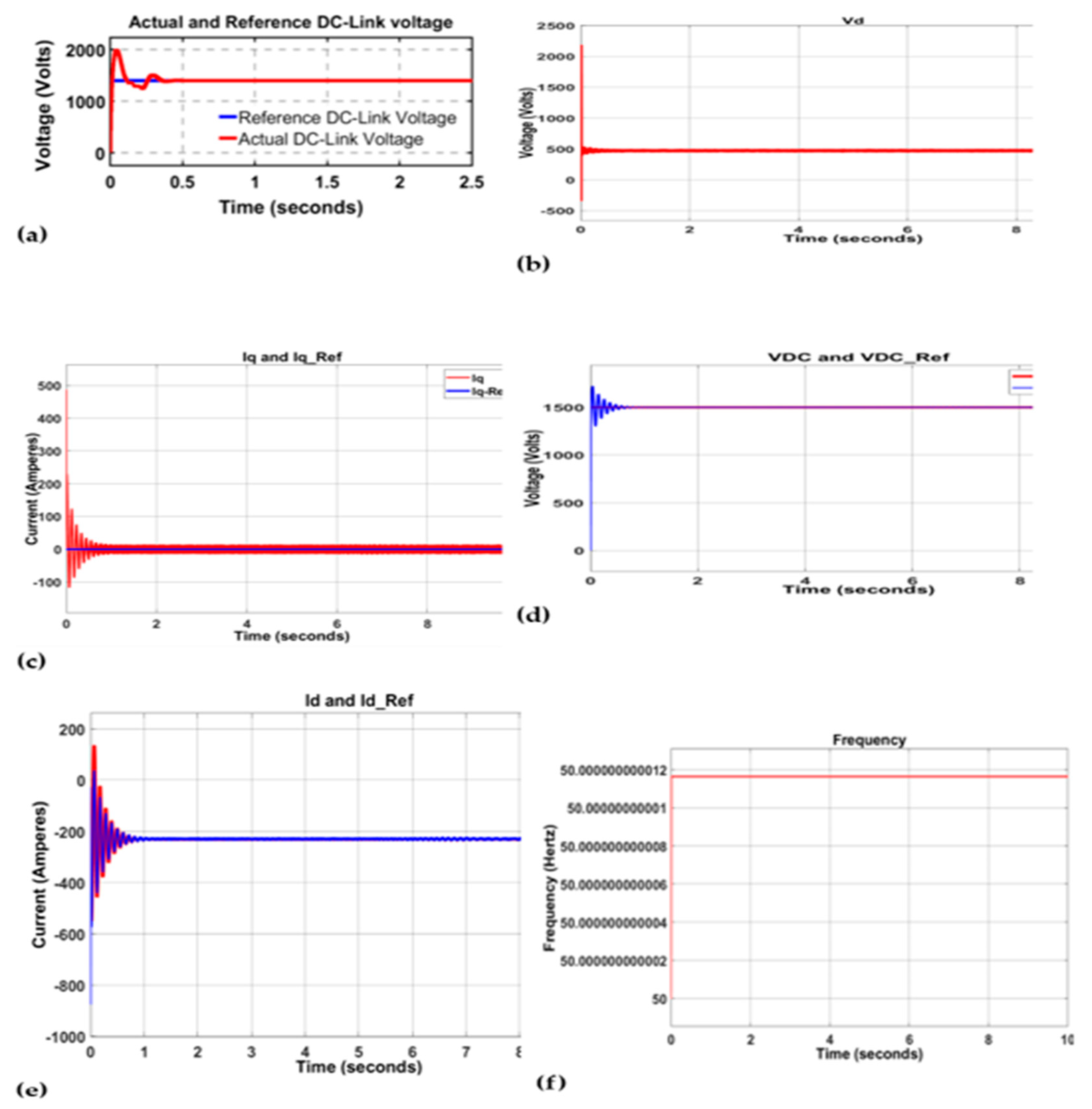 Energies 16 06090 g012