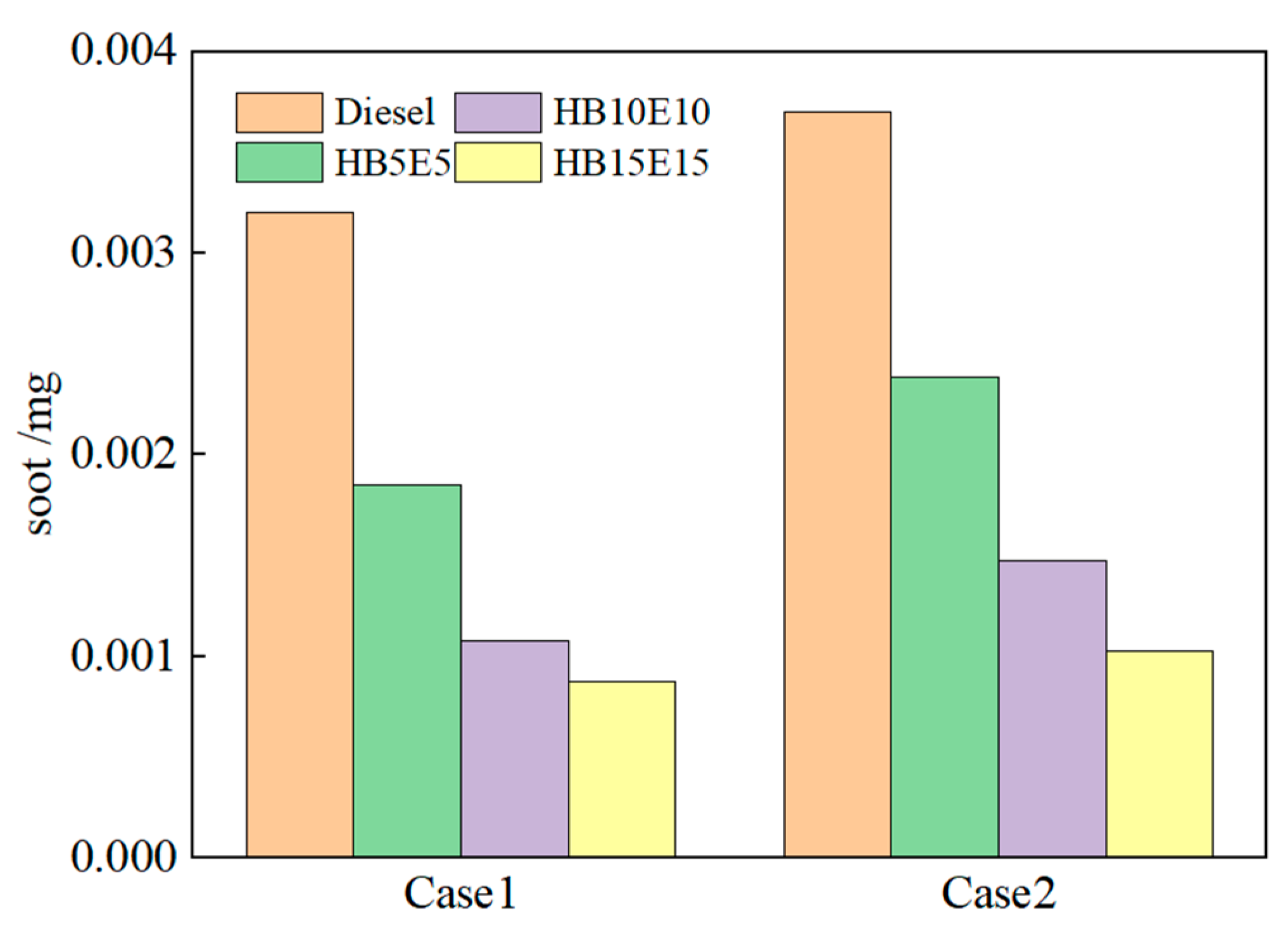 Energies 16 06093 g015