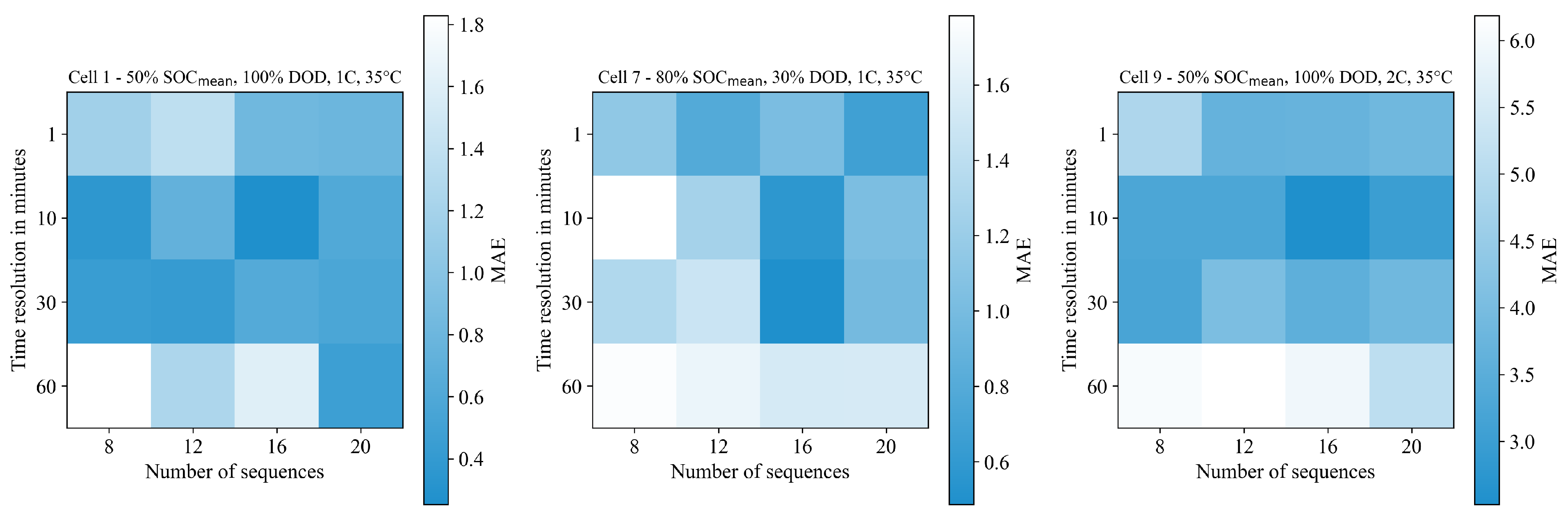 Energies 16 06103 g006