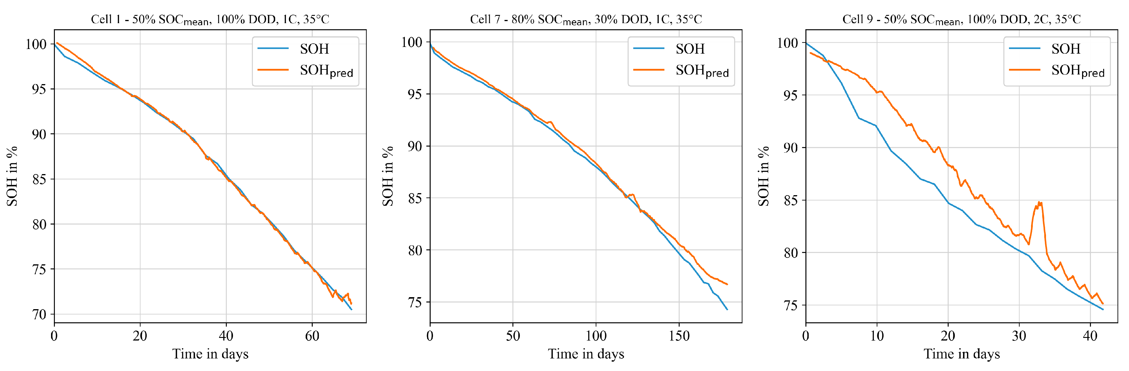 Energies 16 06103 g007
