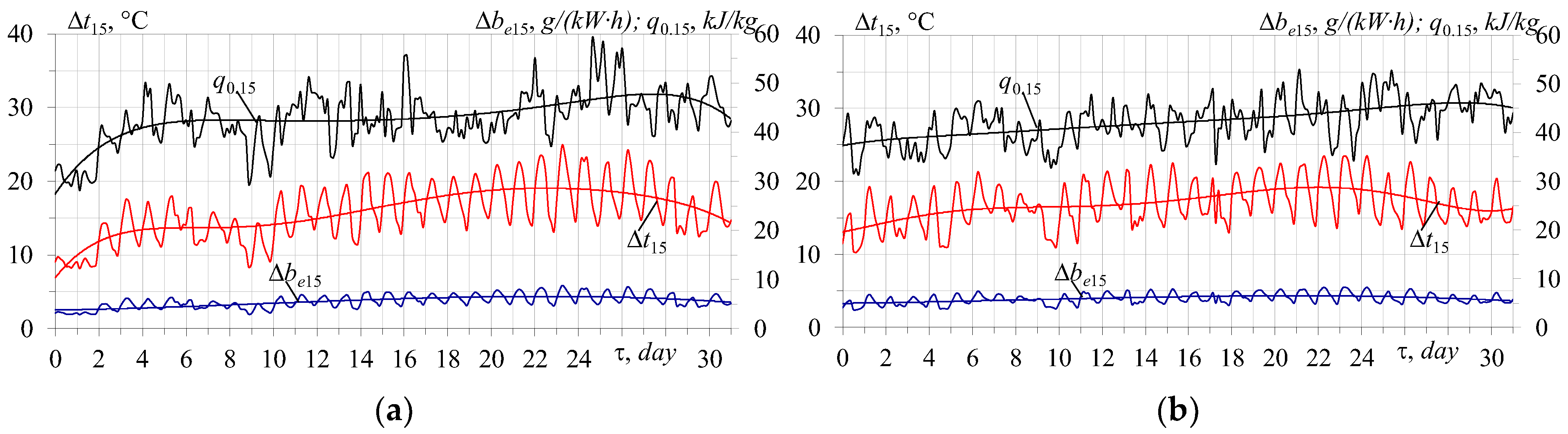 Energies 16 06105 g004 Energies 16 06105 g004