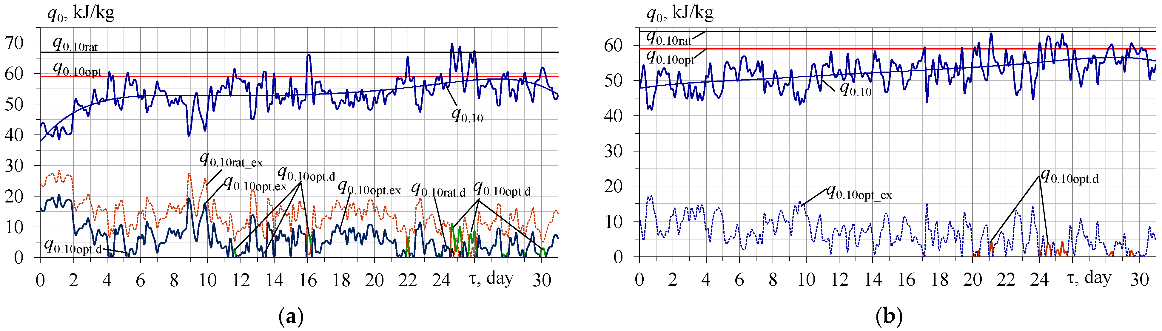 Energies 16 06105 g008 Energies 16 06105 g008