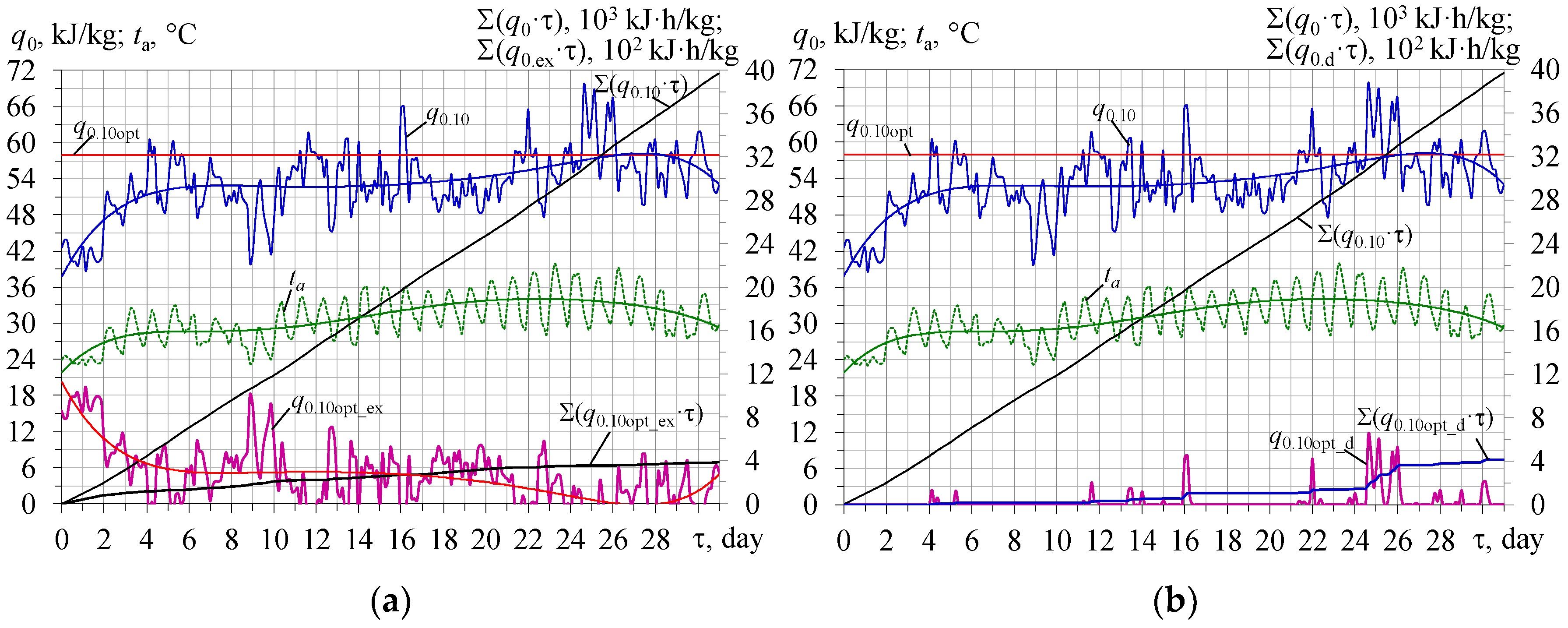 Energies 16 06105 g010 Energies 16 06105 g010