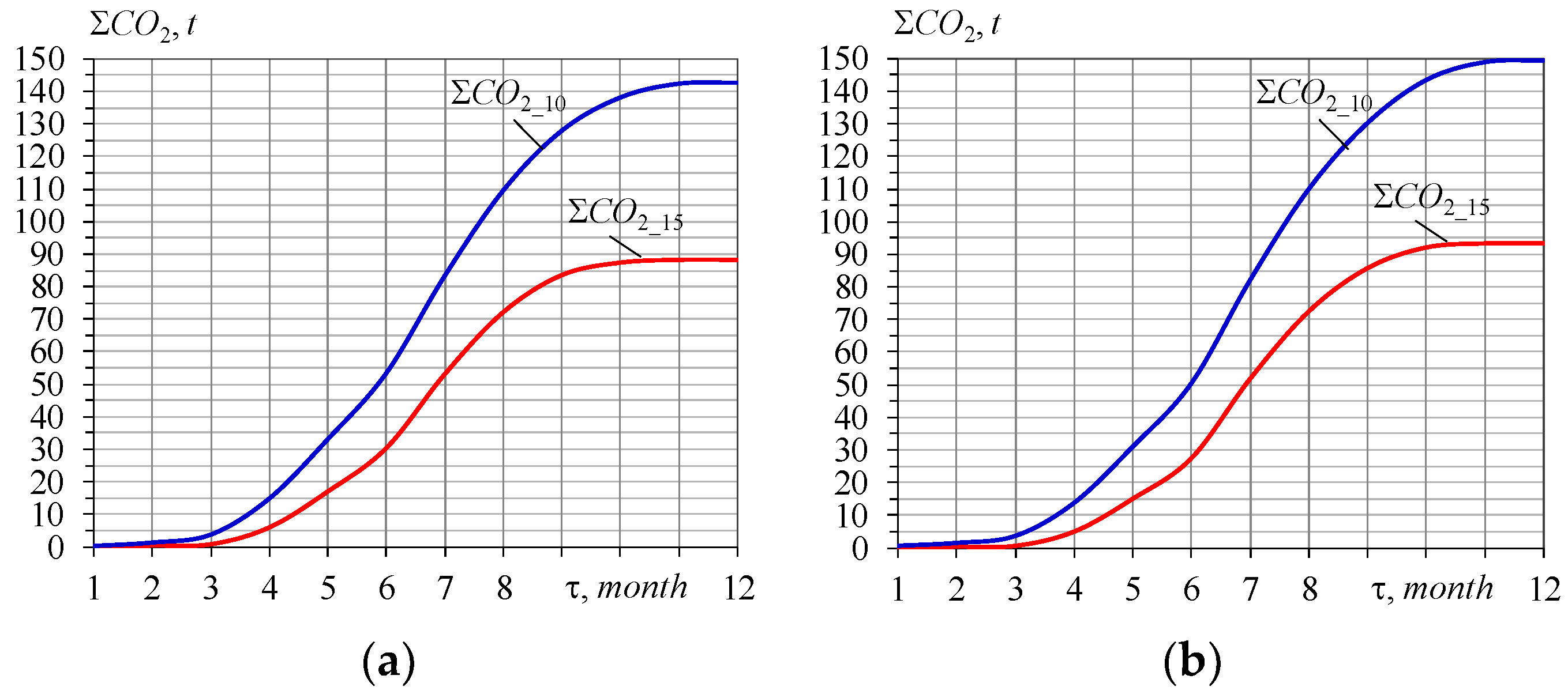 Energies 16 06105 g014 Energies 16 06105 g014