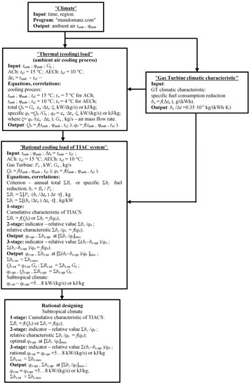 Energies 16 06105 g0a1