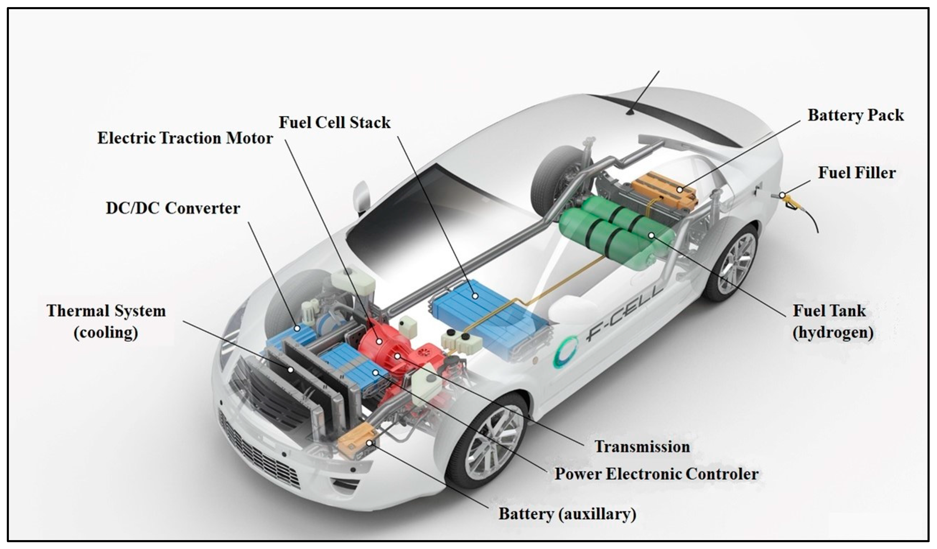 Energies 16 06108 g002