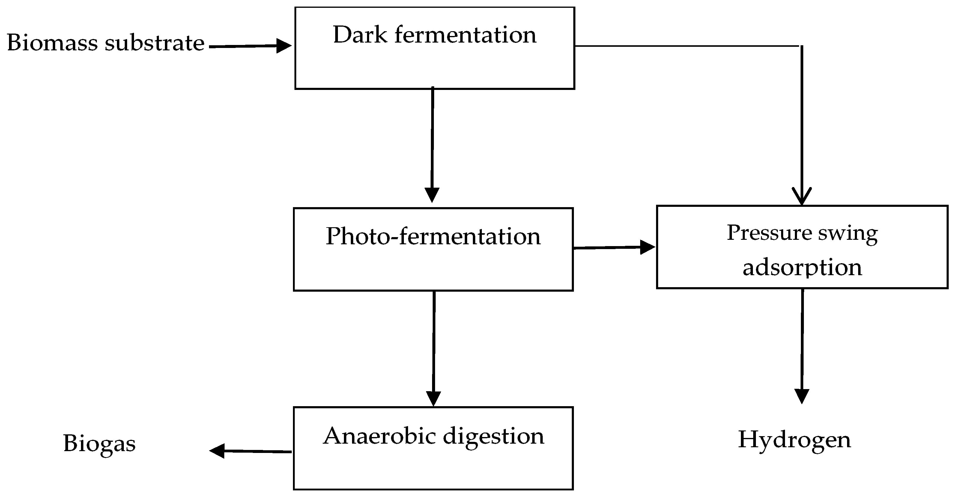 Energies 16 06108 g006