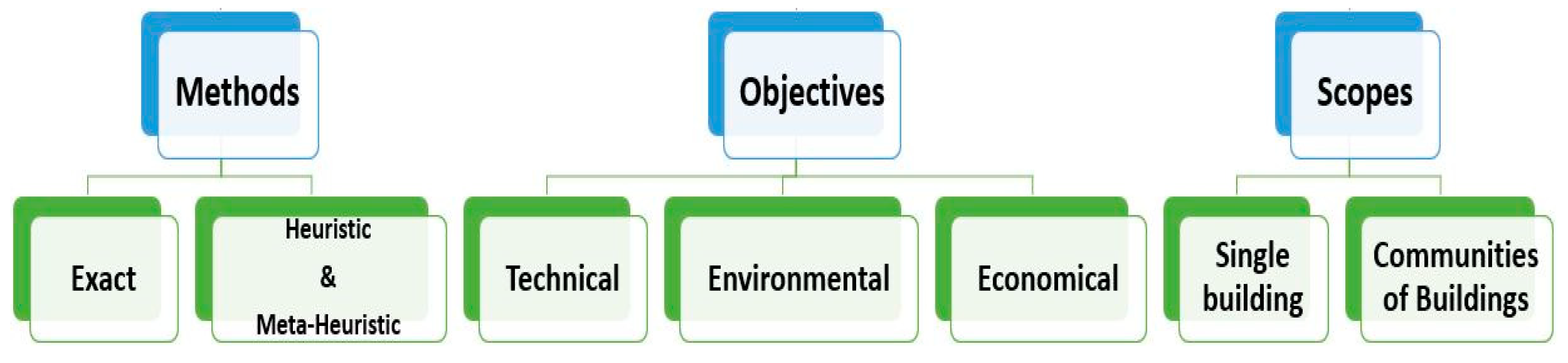 Energies 16 06111 g002