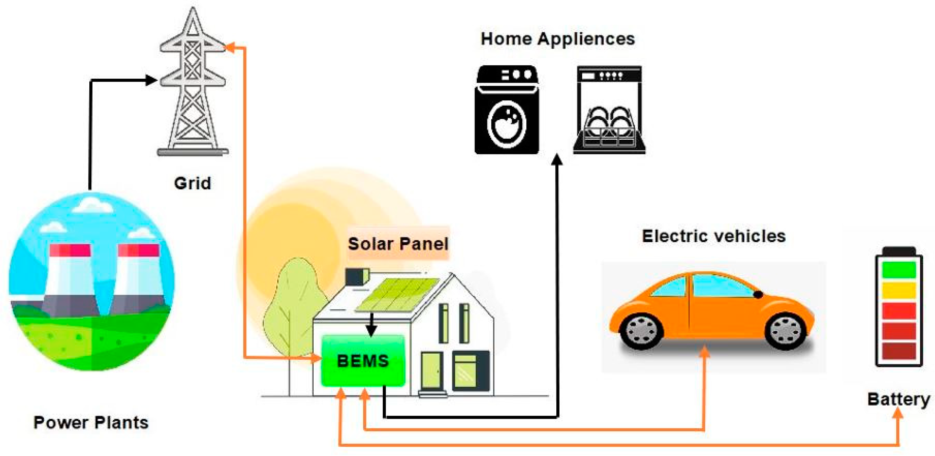 Energies 16 06111 g004
