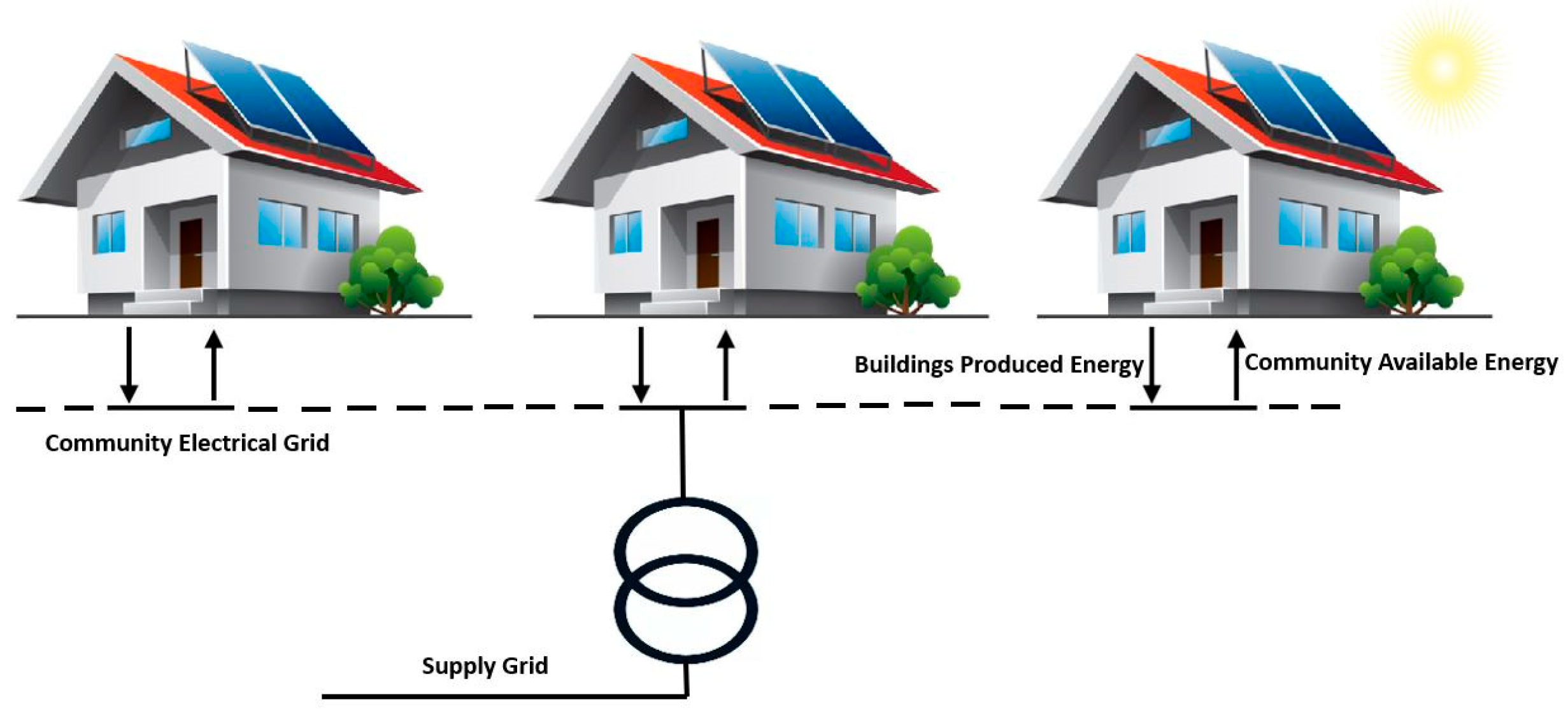 Energies 16 06111 g005