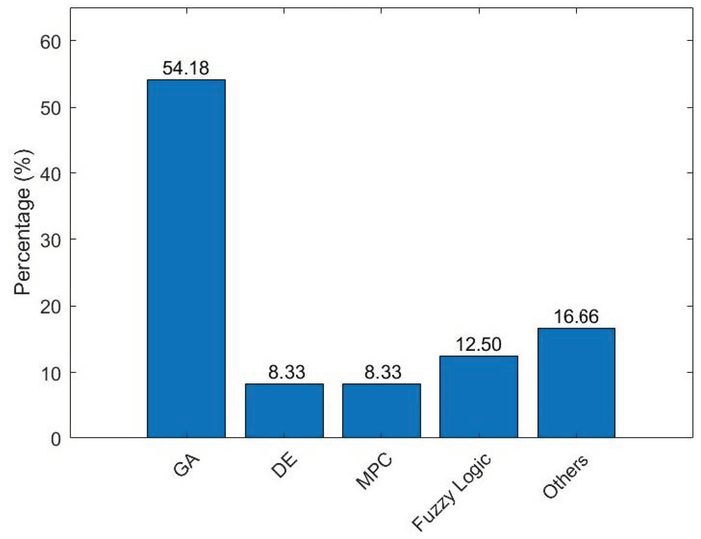 Energies 16 06111 g006