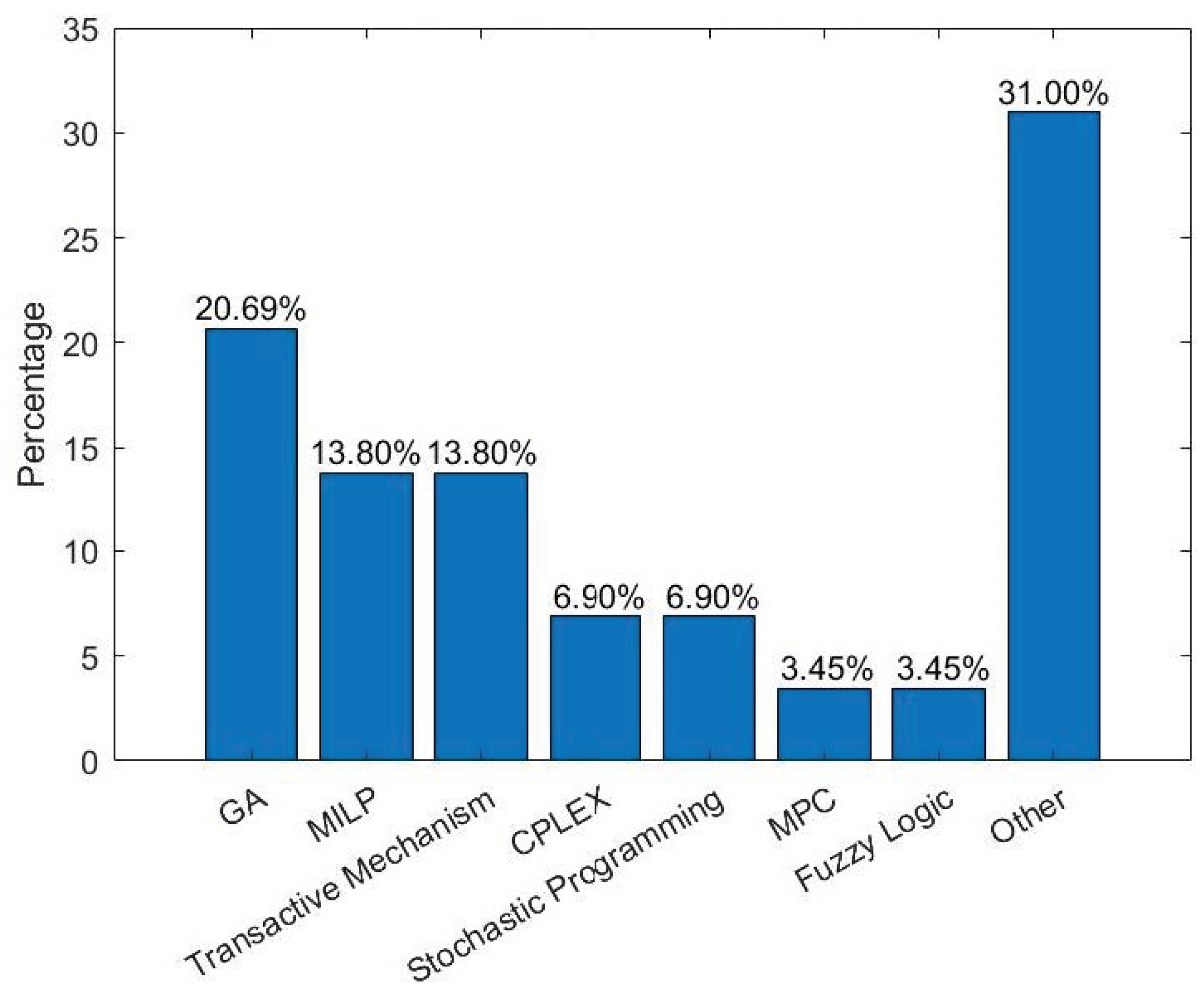 Energies 16 06111 g007