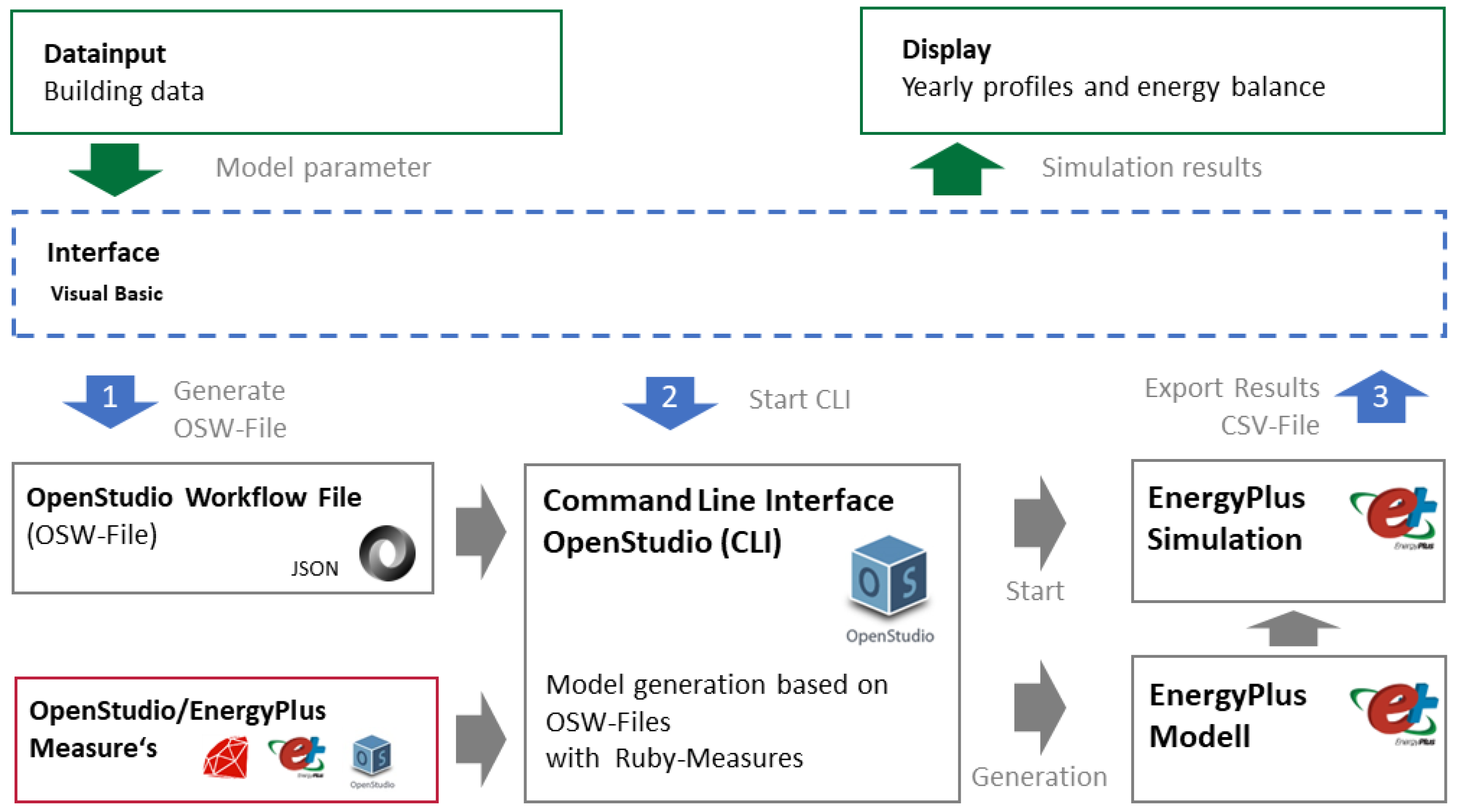 Energies 16 06115 g002