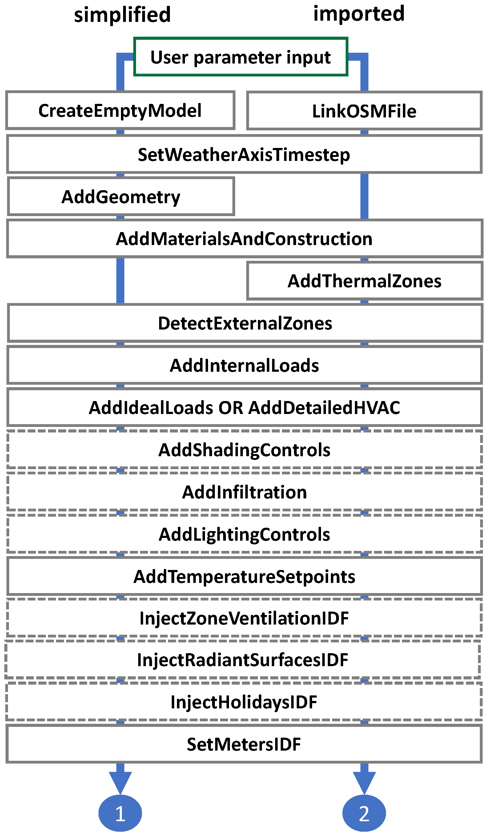 Energies 16 06115 g003
