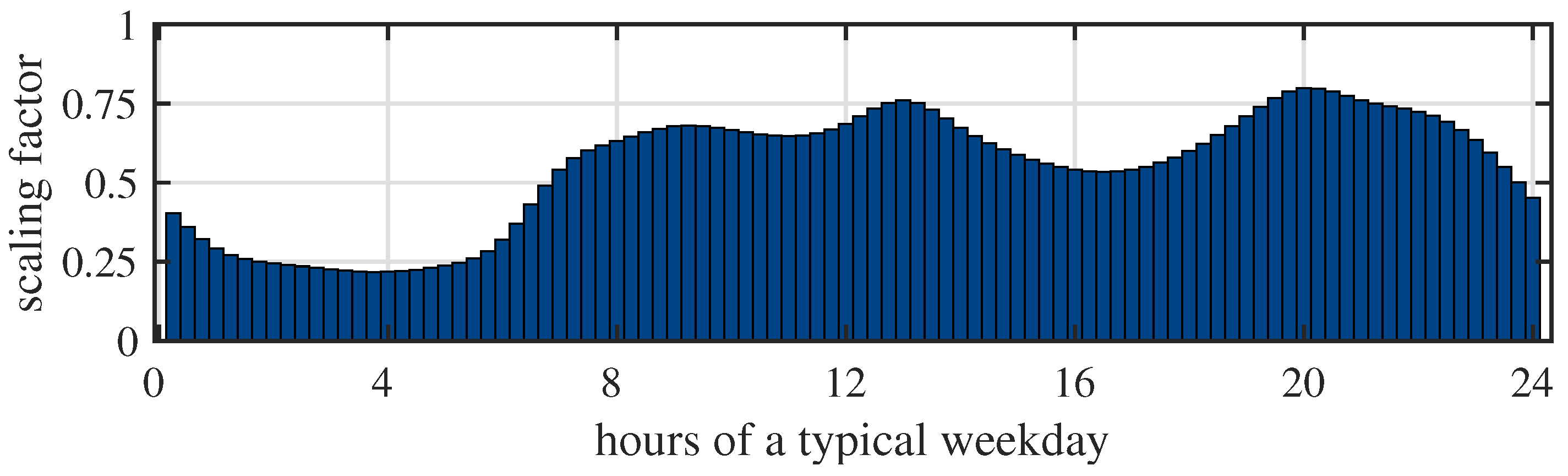 Energies 16 06115 g006