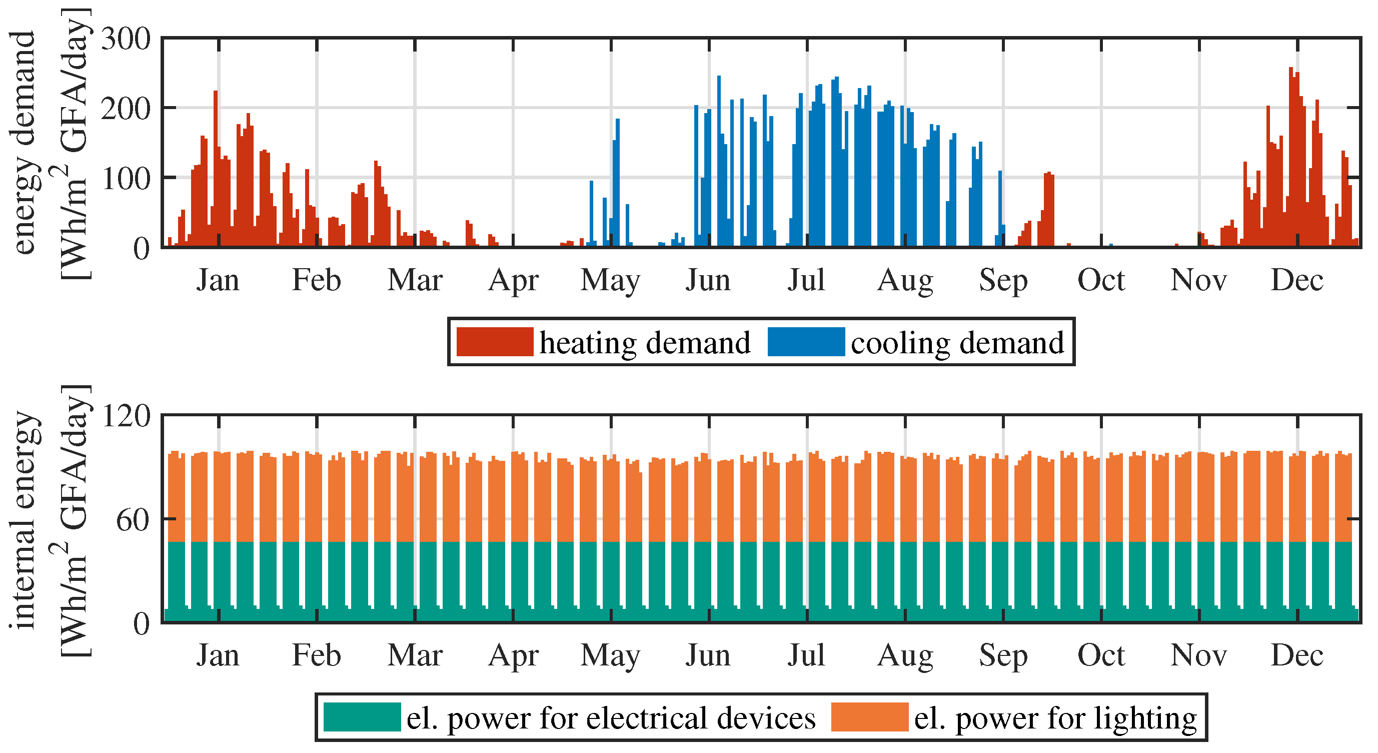 Energies 16 06115 g008