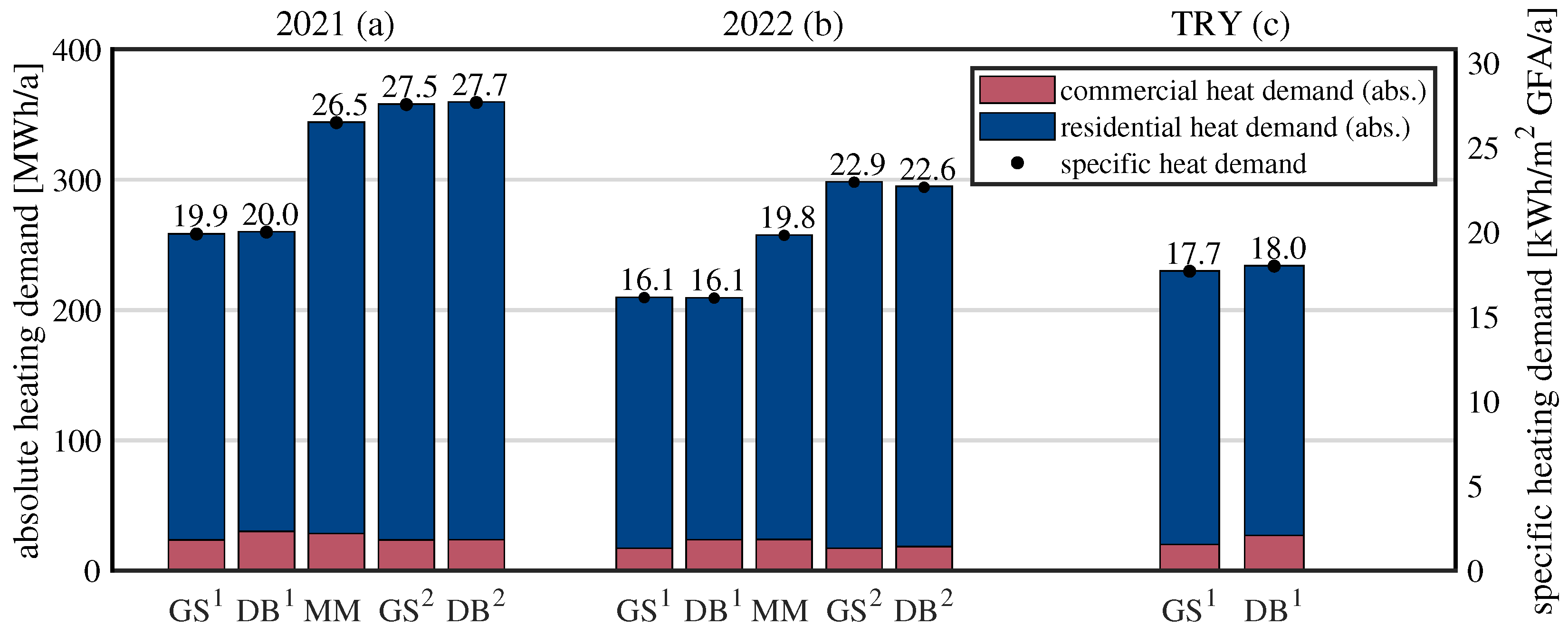 Energies 16 06115 g010