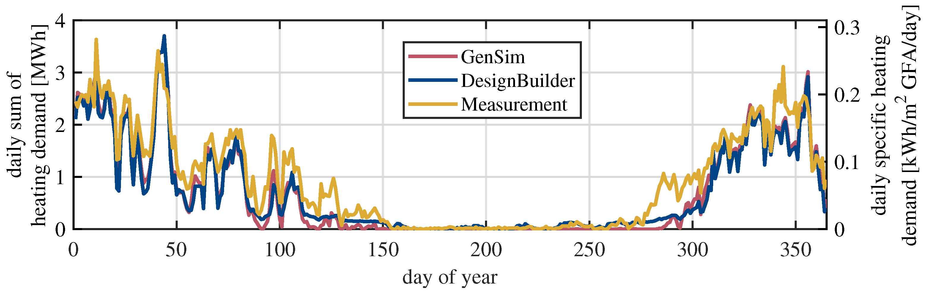 Energies 16 06115 g012
