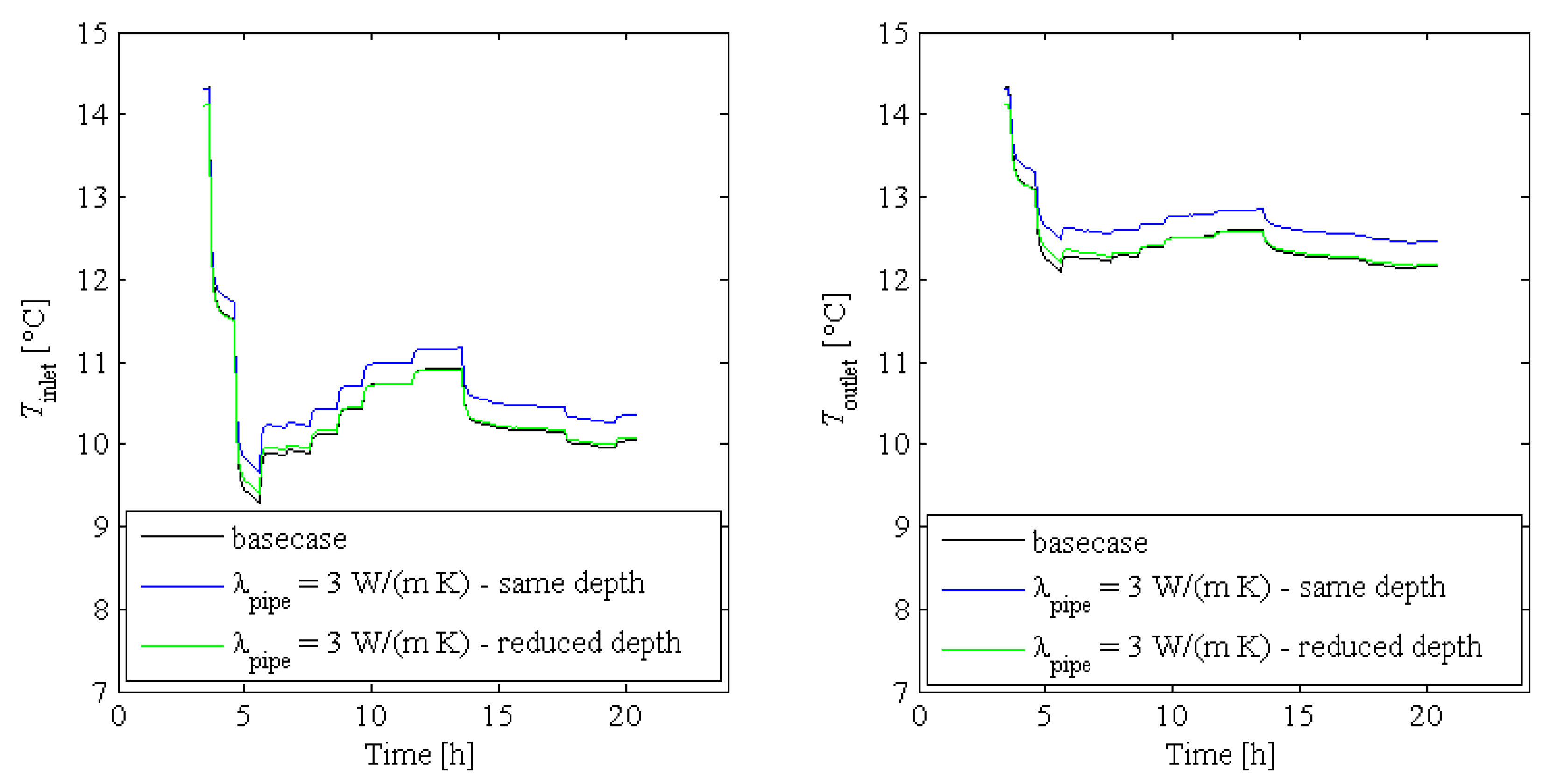 Energies 16 06116 g006